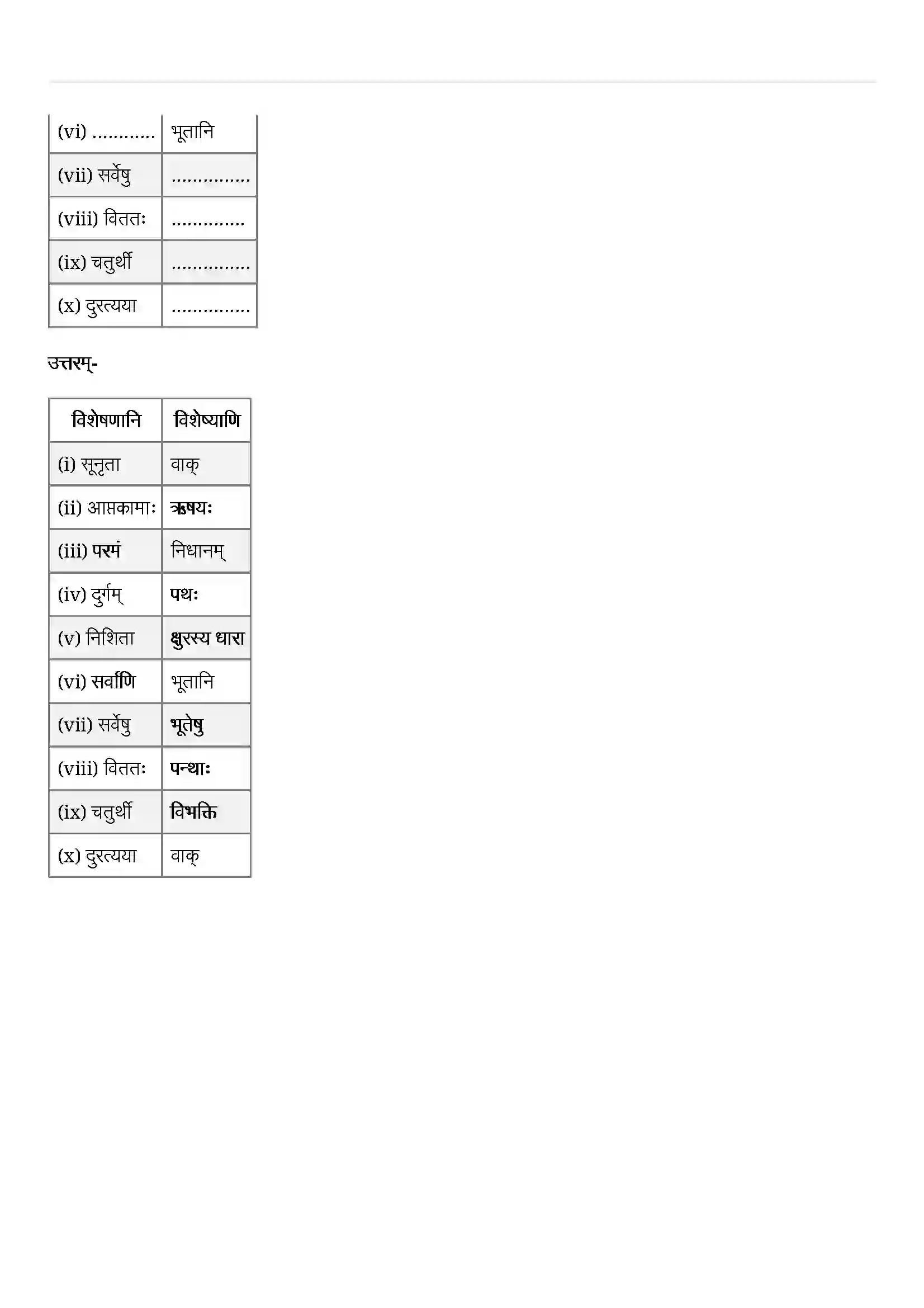 Bihar Board Class 12th Sanskrit (संस्कृत) Chapter 1 (उत्तिष्ठत जाग्रत) Solution 8