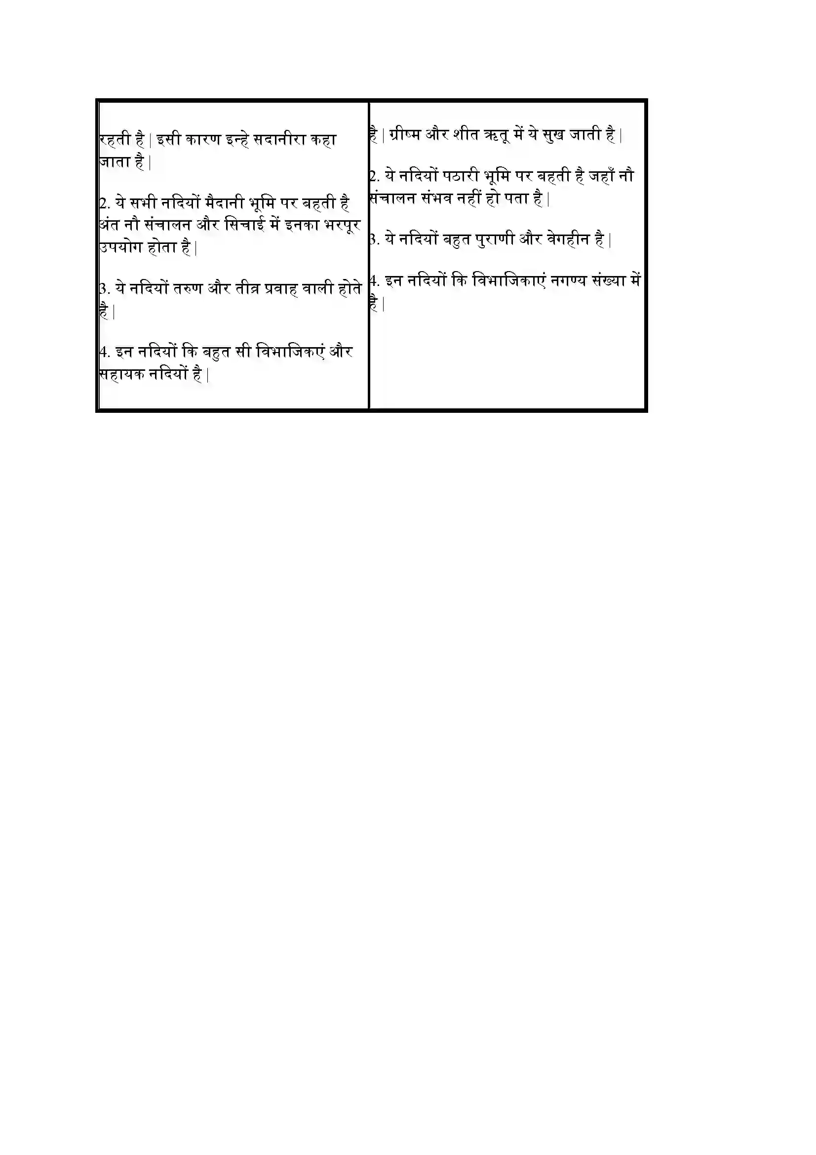 Bihar Board Class 9th Geography (भूगोल) Chapter 3 (अपवाह) Solution 6