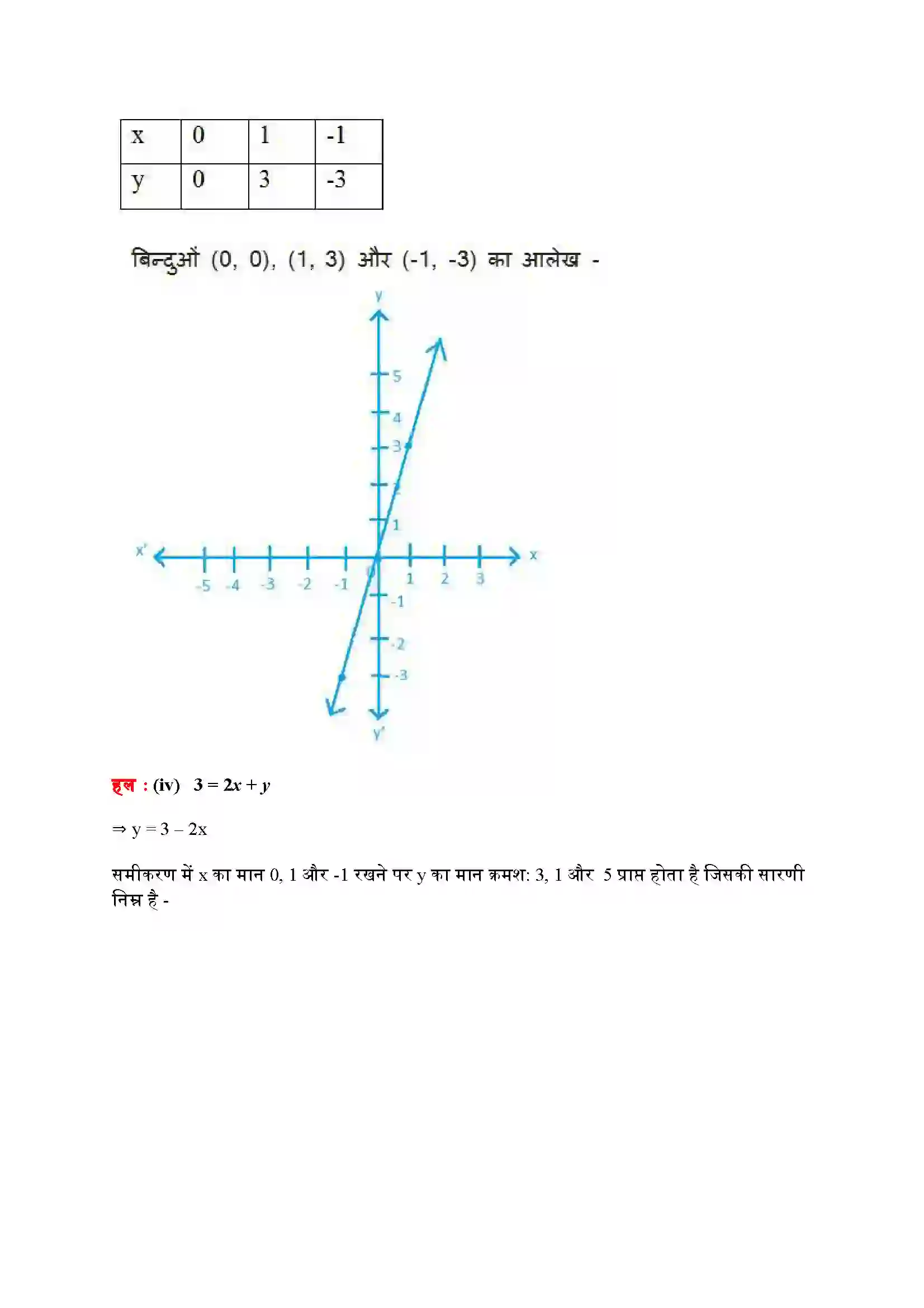 Bihar Board Class 9th Maths (गणित) Chapter 4 (दो चरों वाले रैखिक समीकरण) Solution 12
