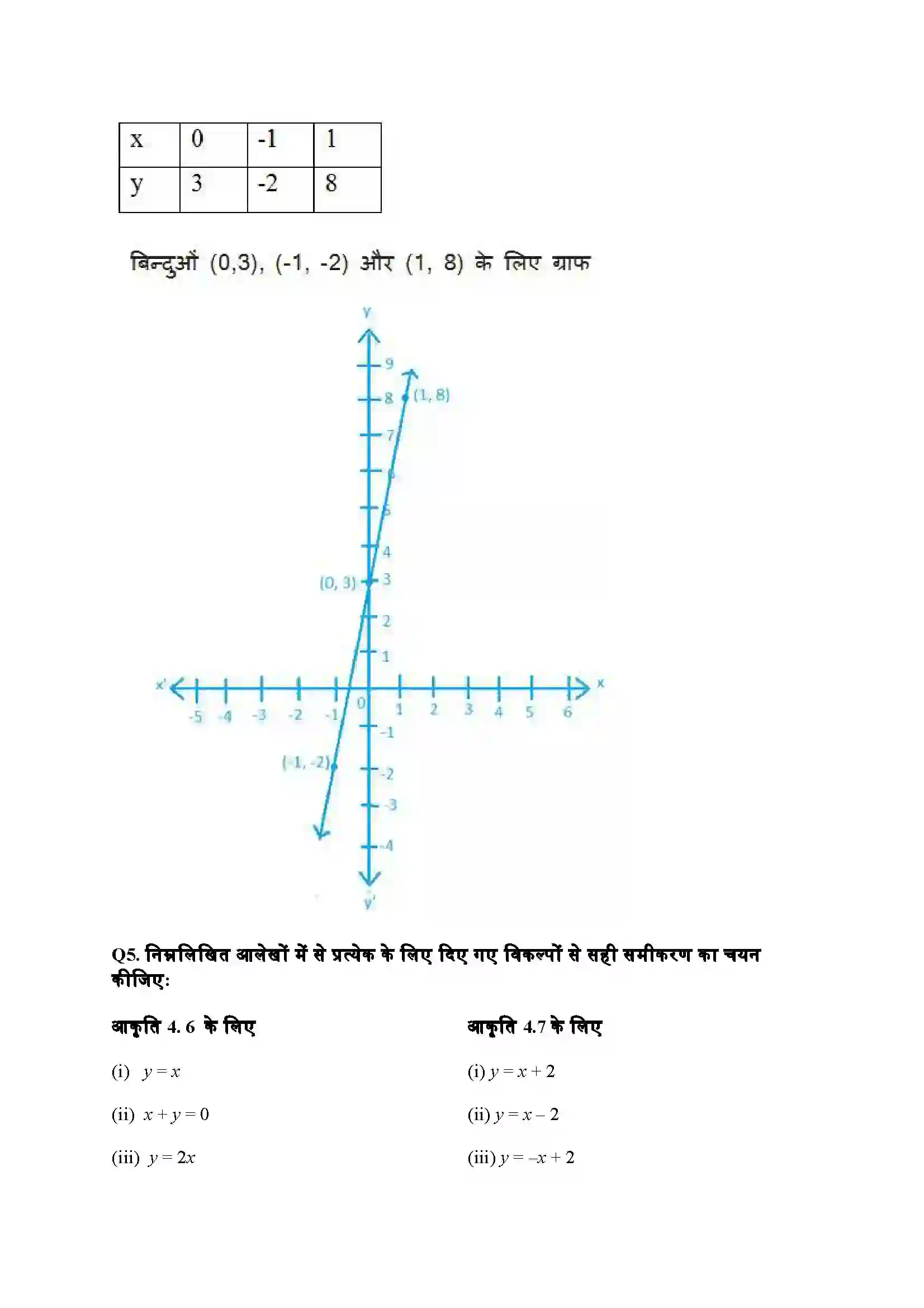 Bihar Board Class 9th Maths (गणित) Chapter 4 (दो चरों वाले रैखिक समीकरण) Solution 15