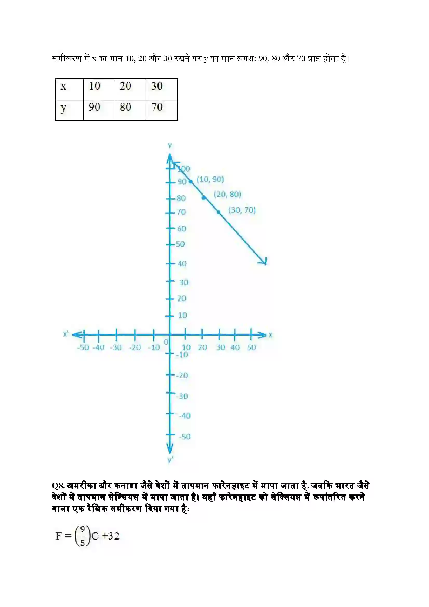 Bihar Board Class 9th Maths (गणित) Chapter 4 (दो चरों वाले रैखिक समीकरण) Solution 19