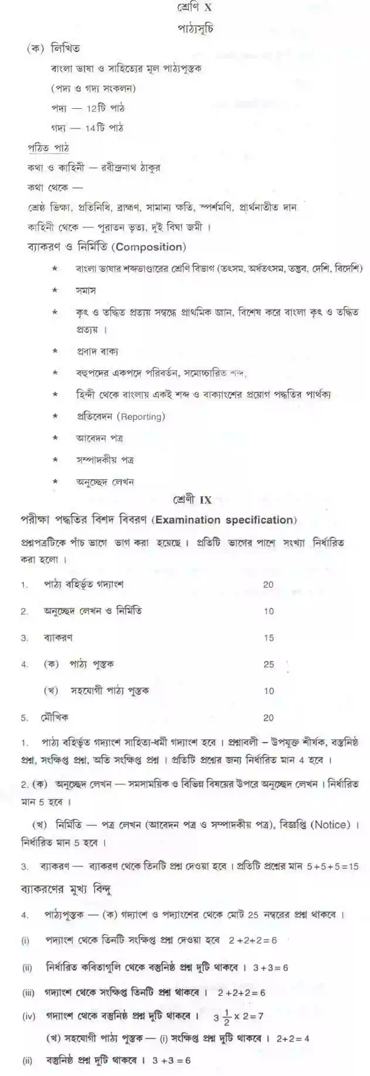 Bihar Board Class 10th 2020-2021 Bangla Syllabus 3