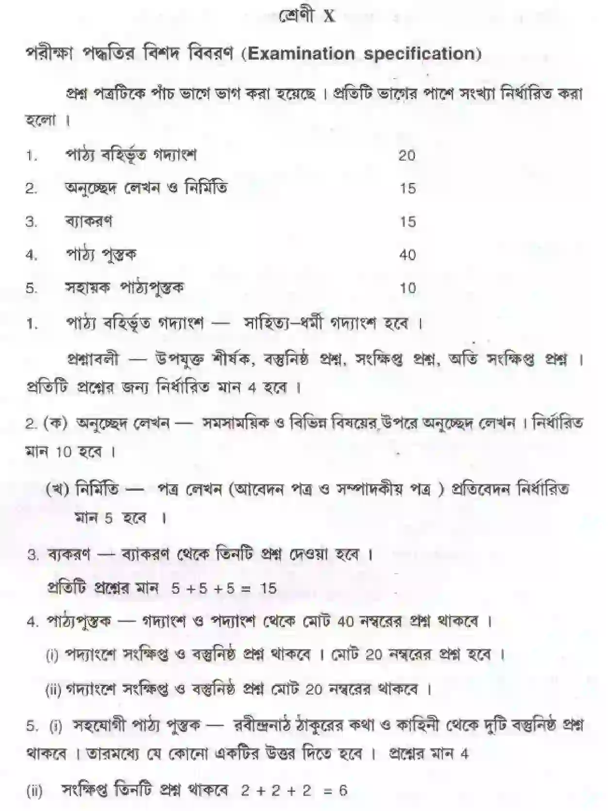 Bihar Board Class 10th 2020-2021 Bangla Syllabus 4