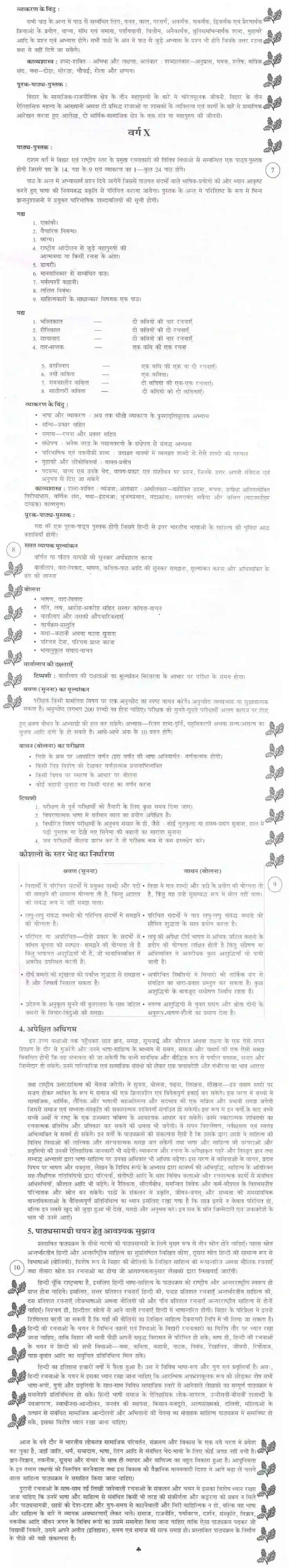 Bihar Board Class 10th 2020-2021 Hindi Syllabus 3