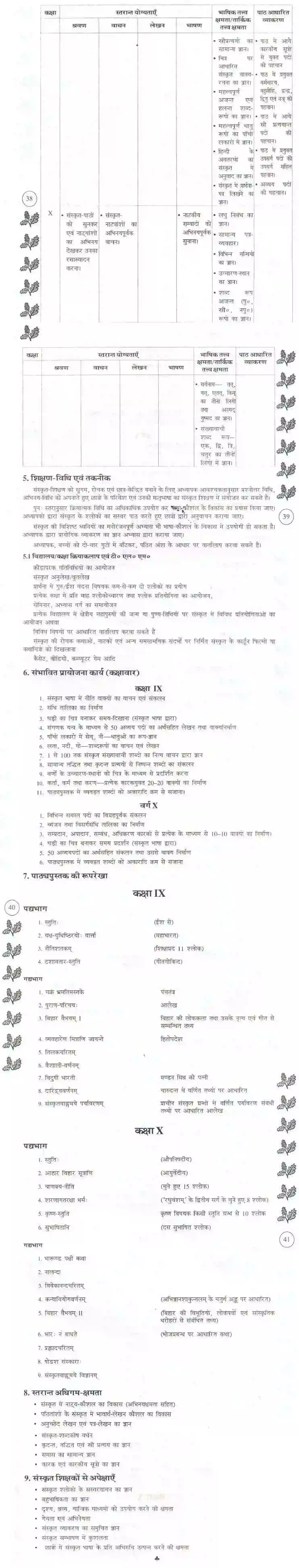 Bihar Board Class 10th 2020-2021 Second Indian Language Syllabus 2
