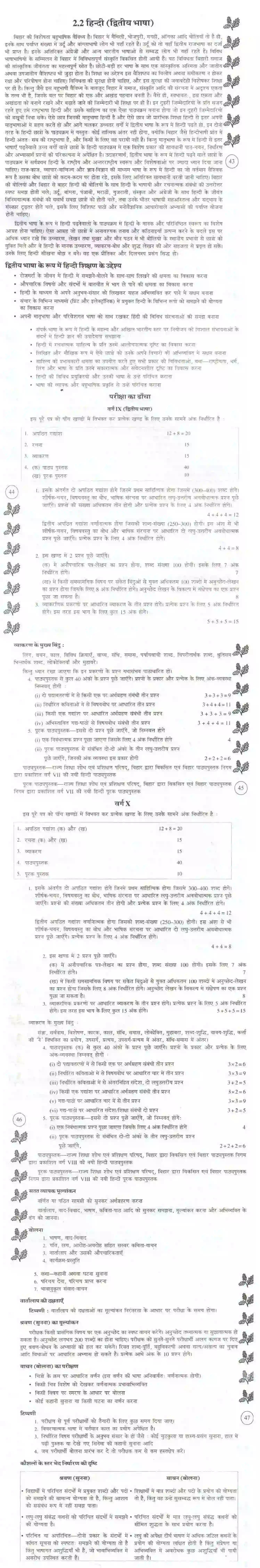 Bihar Board Class 10th 2020-2021 Second Indian Language Syllabus 3
