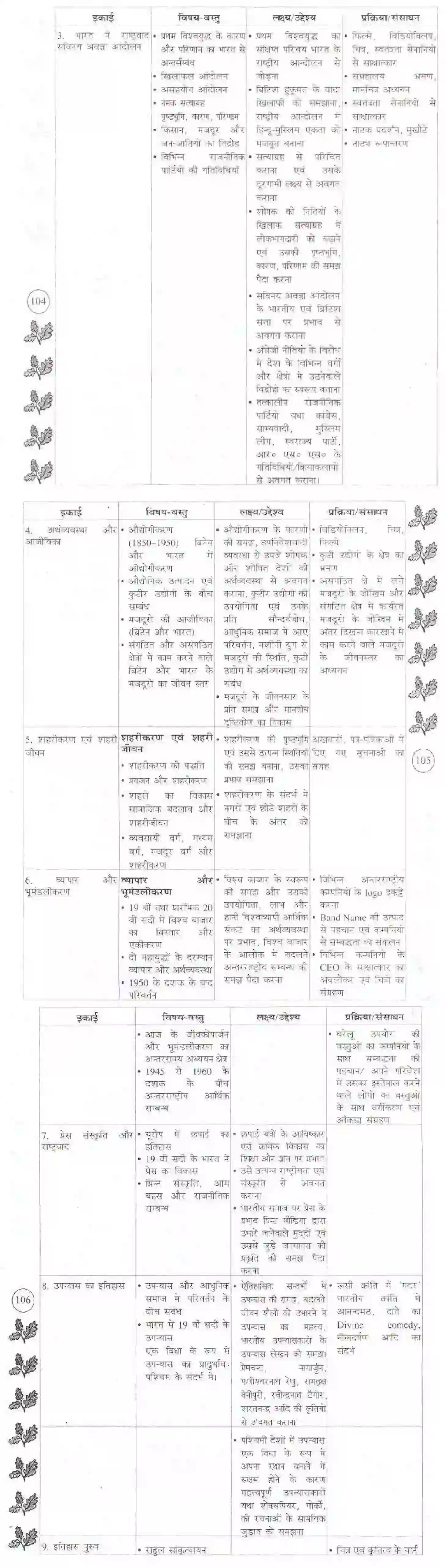Bihar Board Class 10th 2020-2021 Social Science Syllabus 4