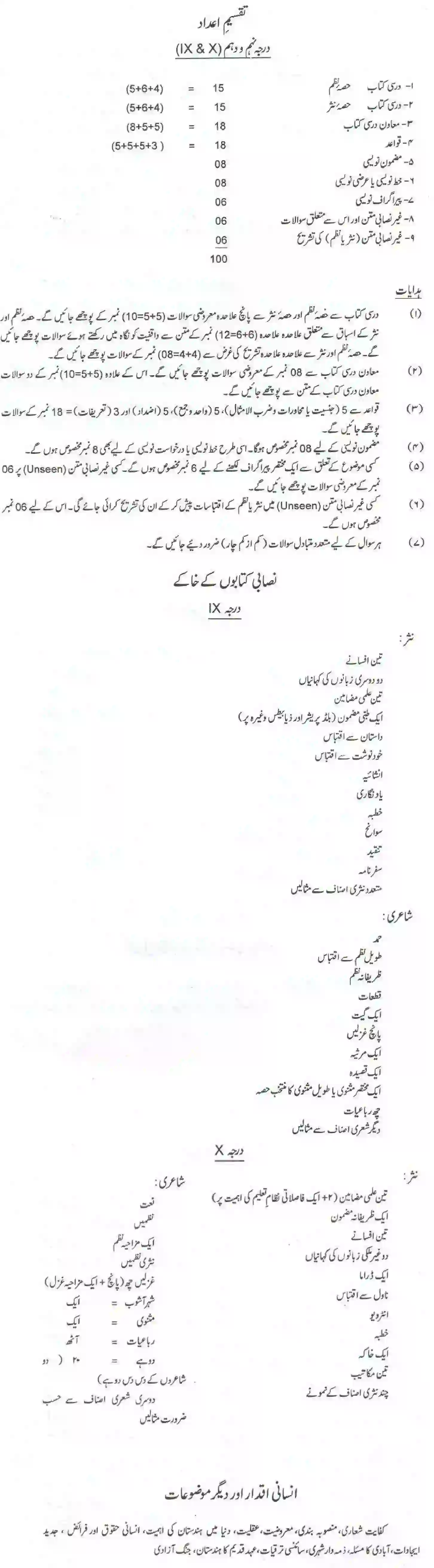 Bihar Board Class 10th 2020-2021 Urdu Syllabus 2