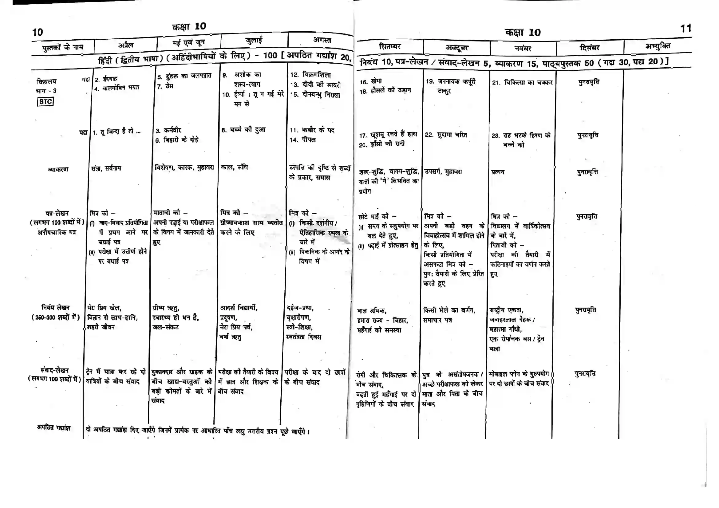 Bihar Board Class 10th 2025-26 Hindi (Second Language) Syllabus 1