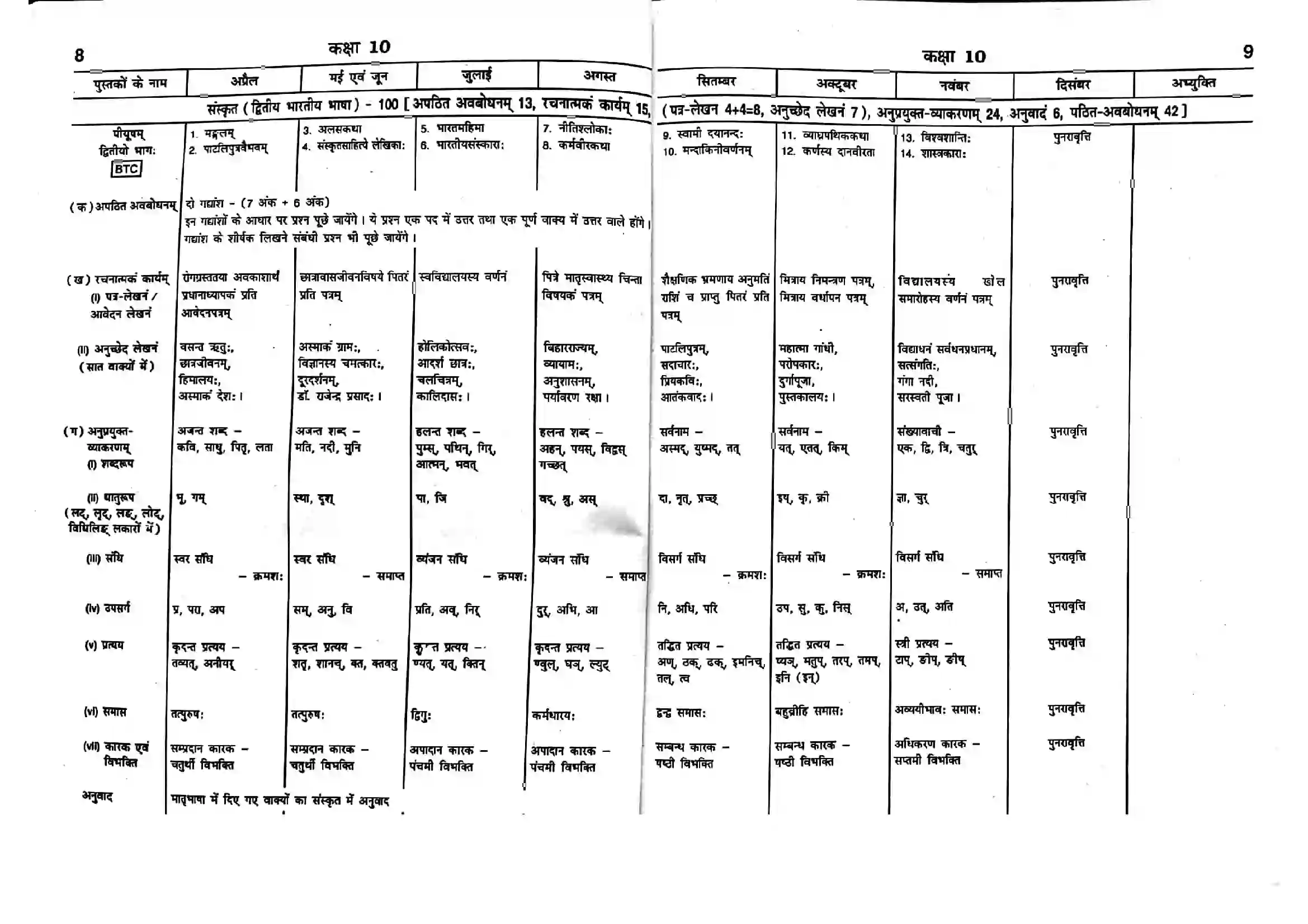 Bihar Board Class 10th 2025-26 Sanskrit (Second Language) Syllabus 1