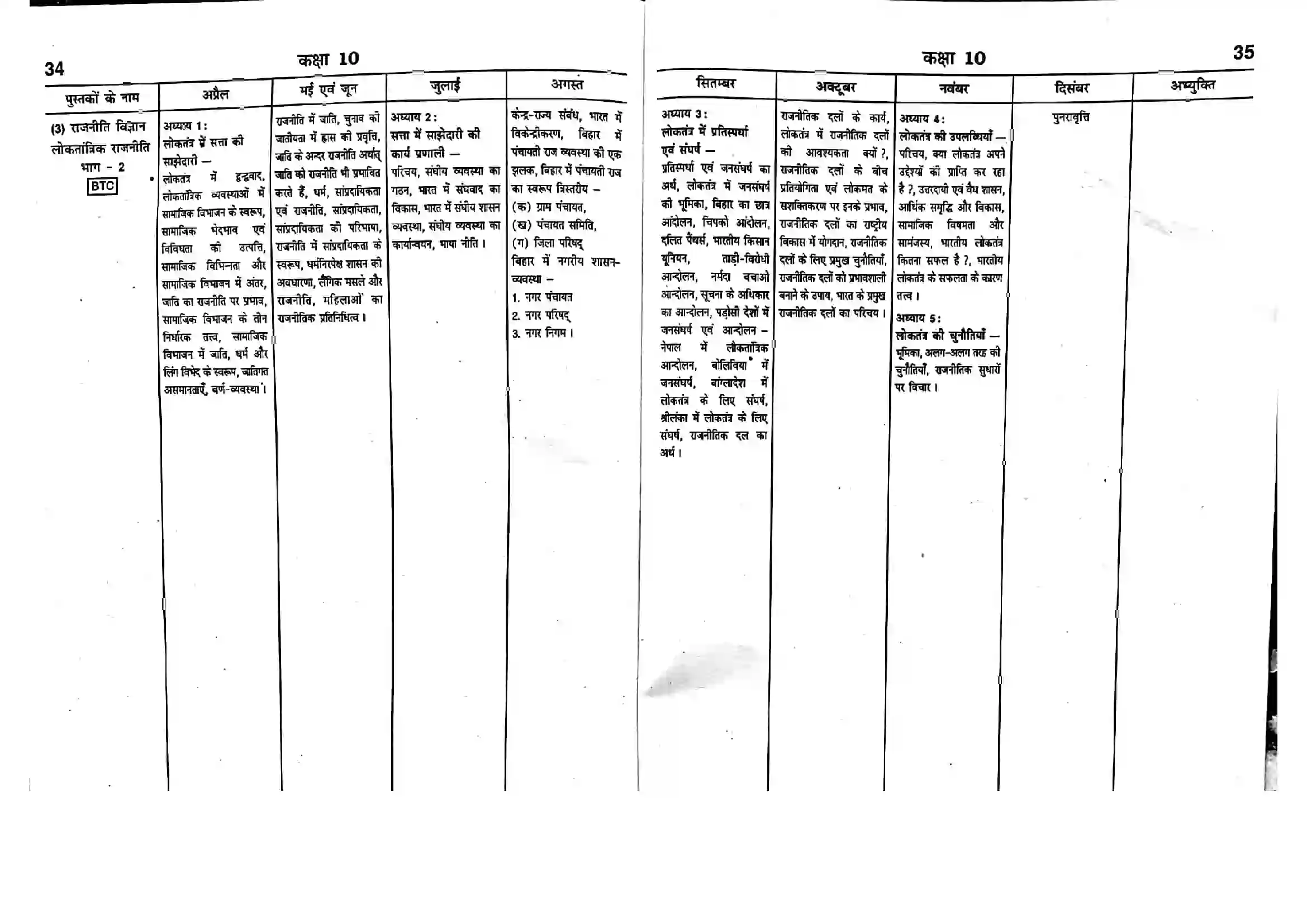 Bihar Board Class 10th 2025-26 Social Science Syllabus 4
