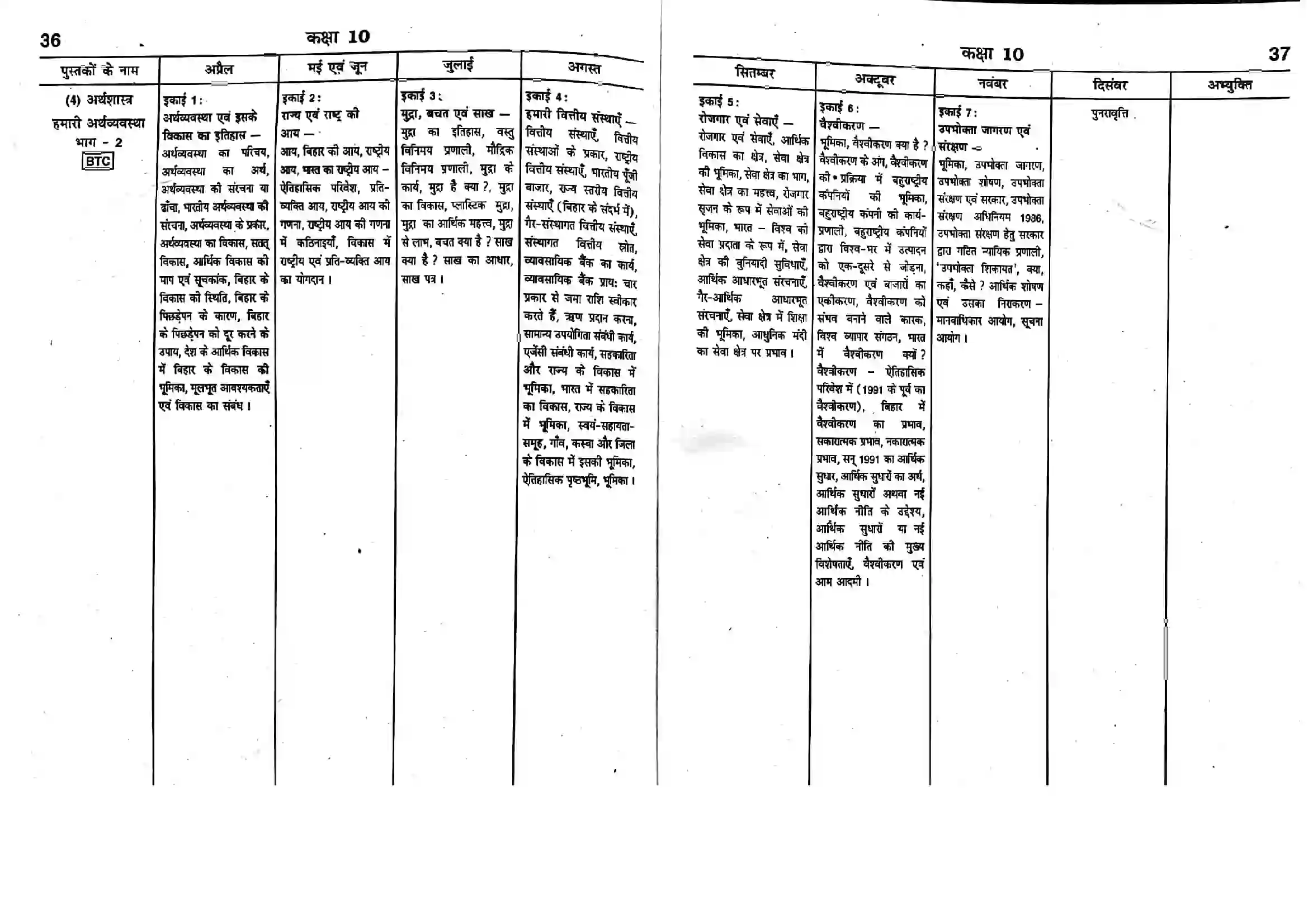 Bihar Board Class 10th 2025-26 Social Science Syllabus 5