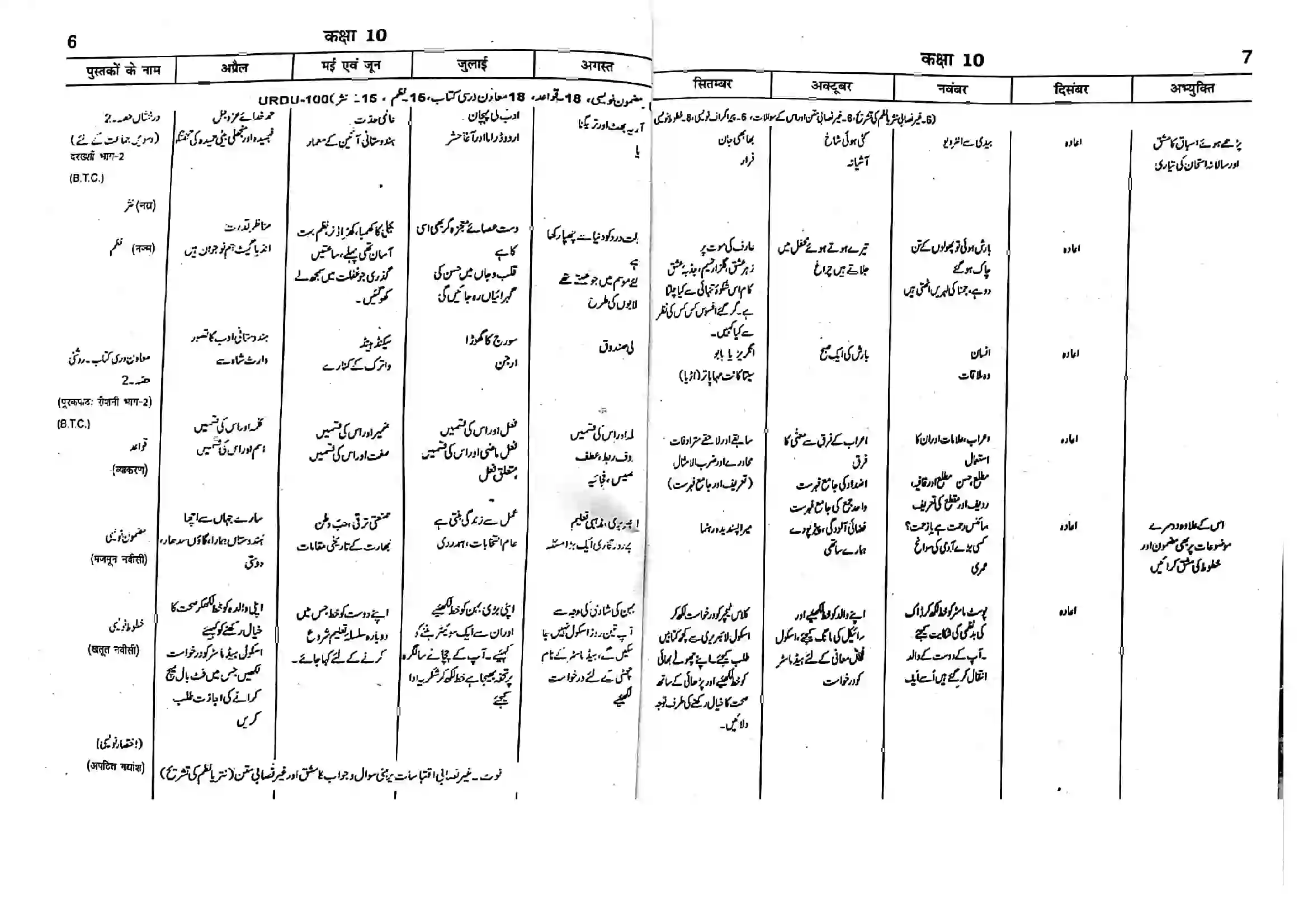 Bihar Board Class 10th 2025-26 Urdu Syllabus 1