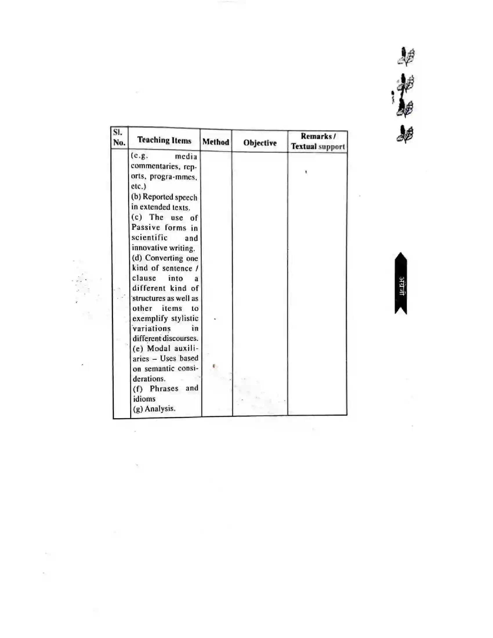 Bihar Board Class 11th 2025-26 English Language Syllabus 13