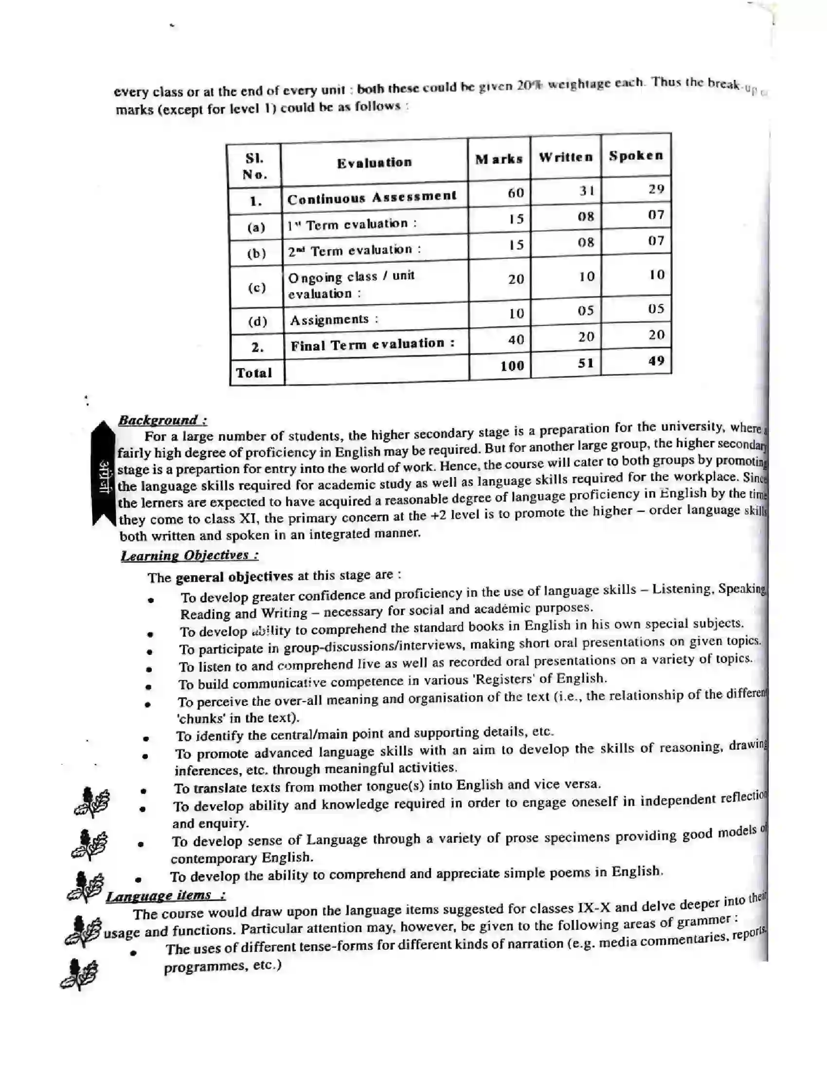 Bihar Board Class 11th 2025-26 English Language Syllabus 8