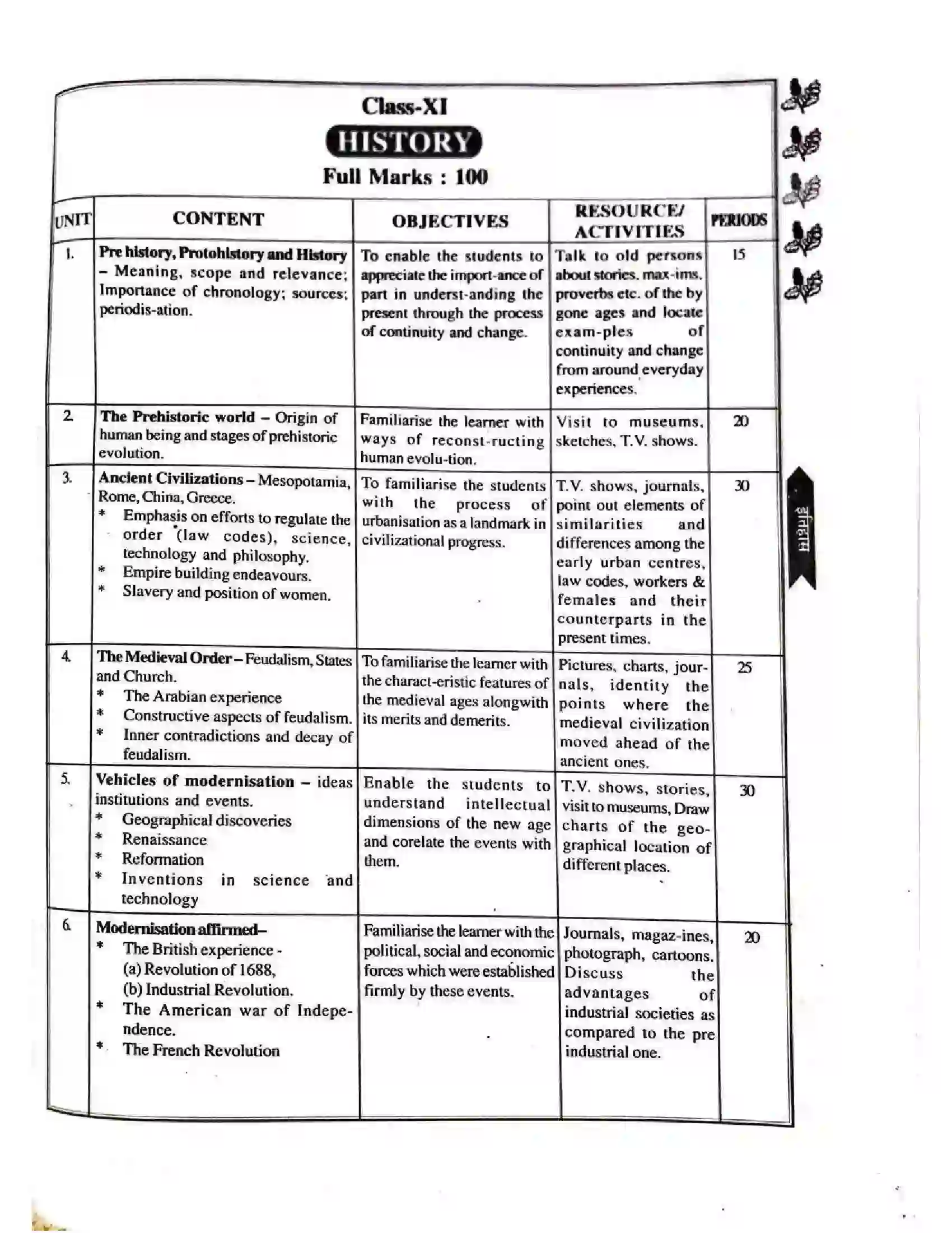 Bihar Board Class 11th 2025-26 History Syllabus 1
