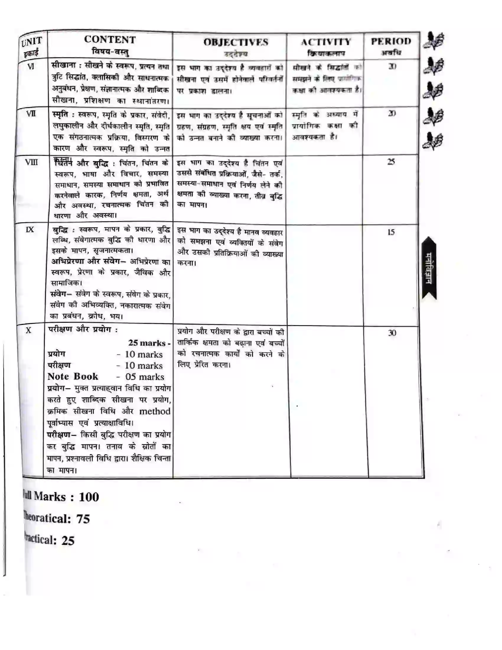 Bihar Board Class 11th 2025-26 Psychology Syllabus 3