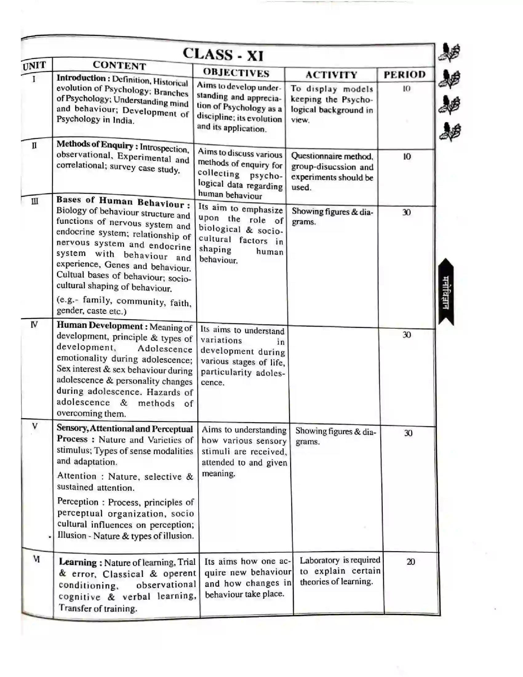Bihar Board Class 11th 2025-26 Psychology Syllabus 5
