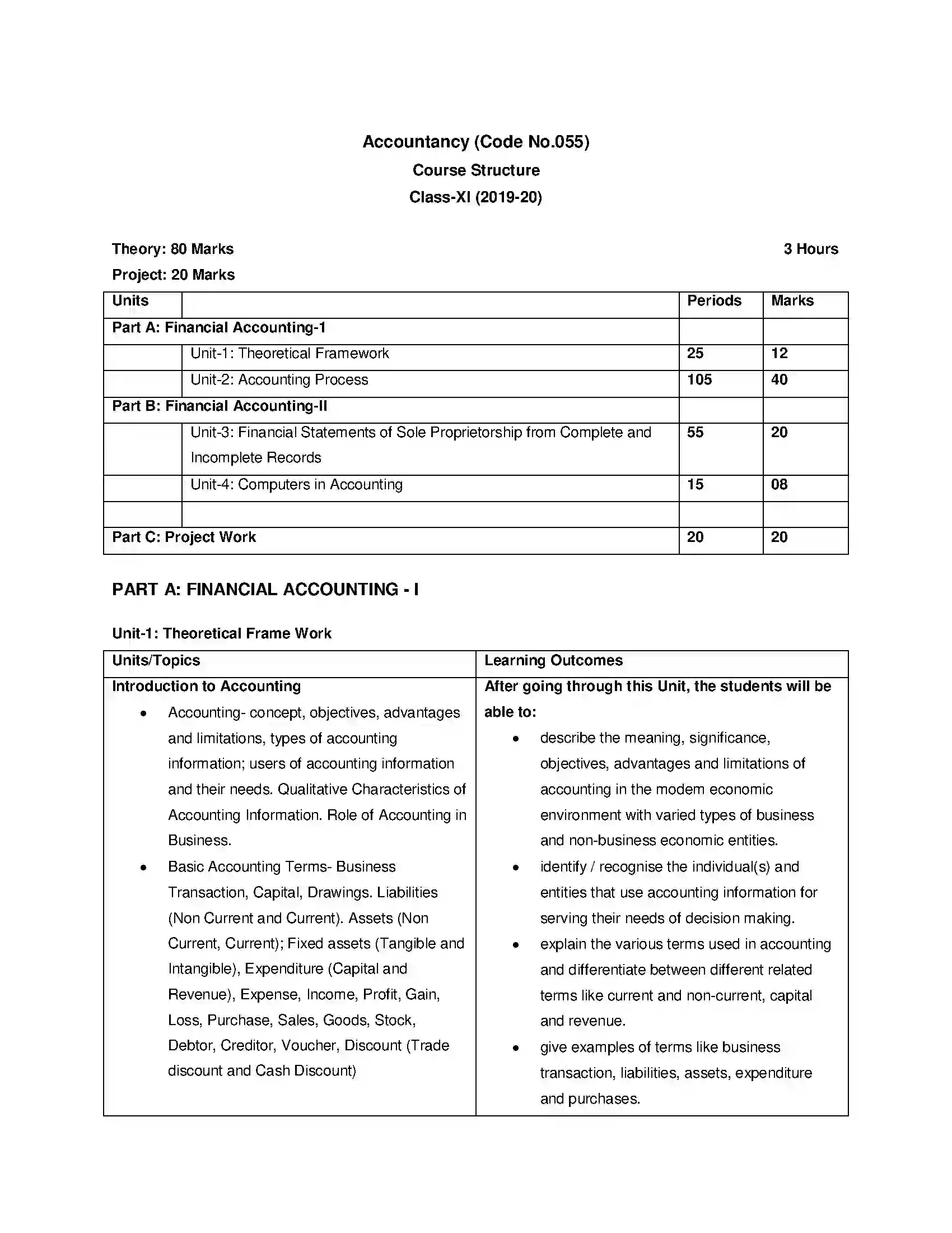 Bihar Board Class 12th 2020 Accountancy Syllabus 3