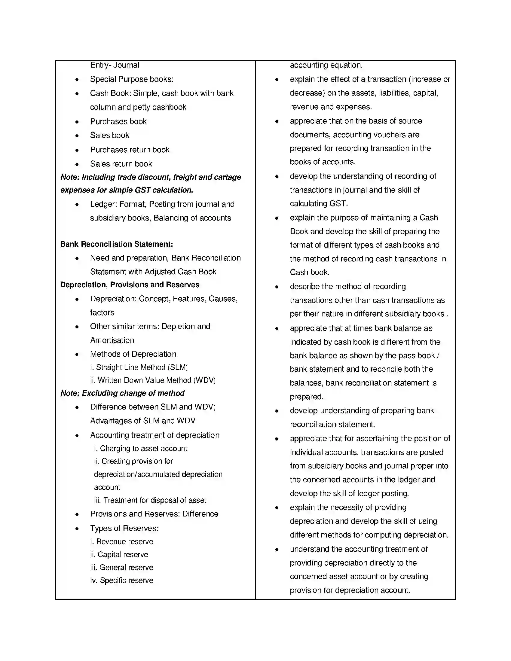 Bihar Board Class 12th 2020 Accountancy Syllabus 5