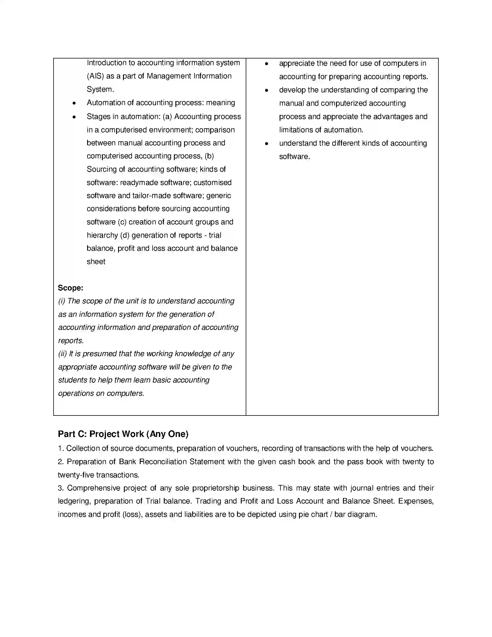 Bihar Board Class 12th 2020 Accountancy Syllabus 8