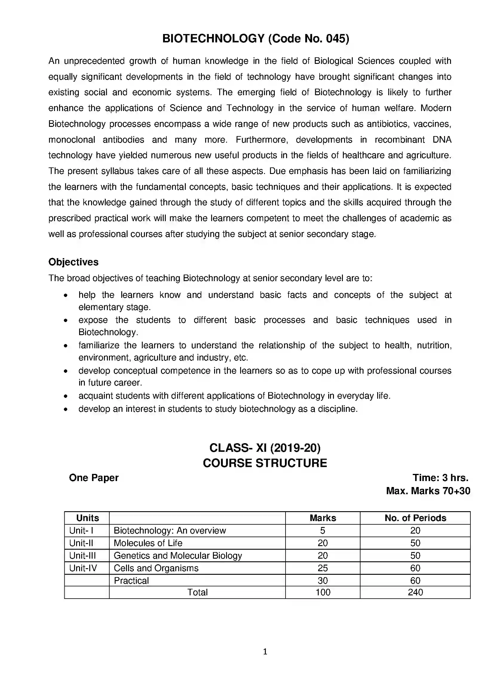 Bihar Board Class 12th 2020 Bio – Technology Syllabus 1