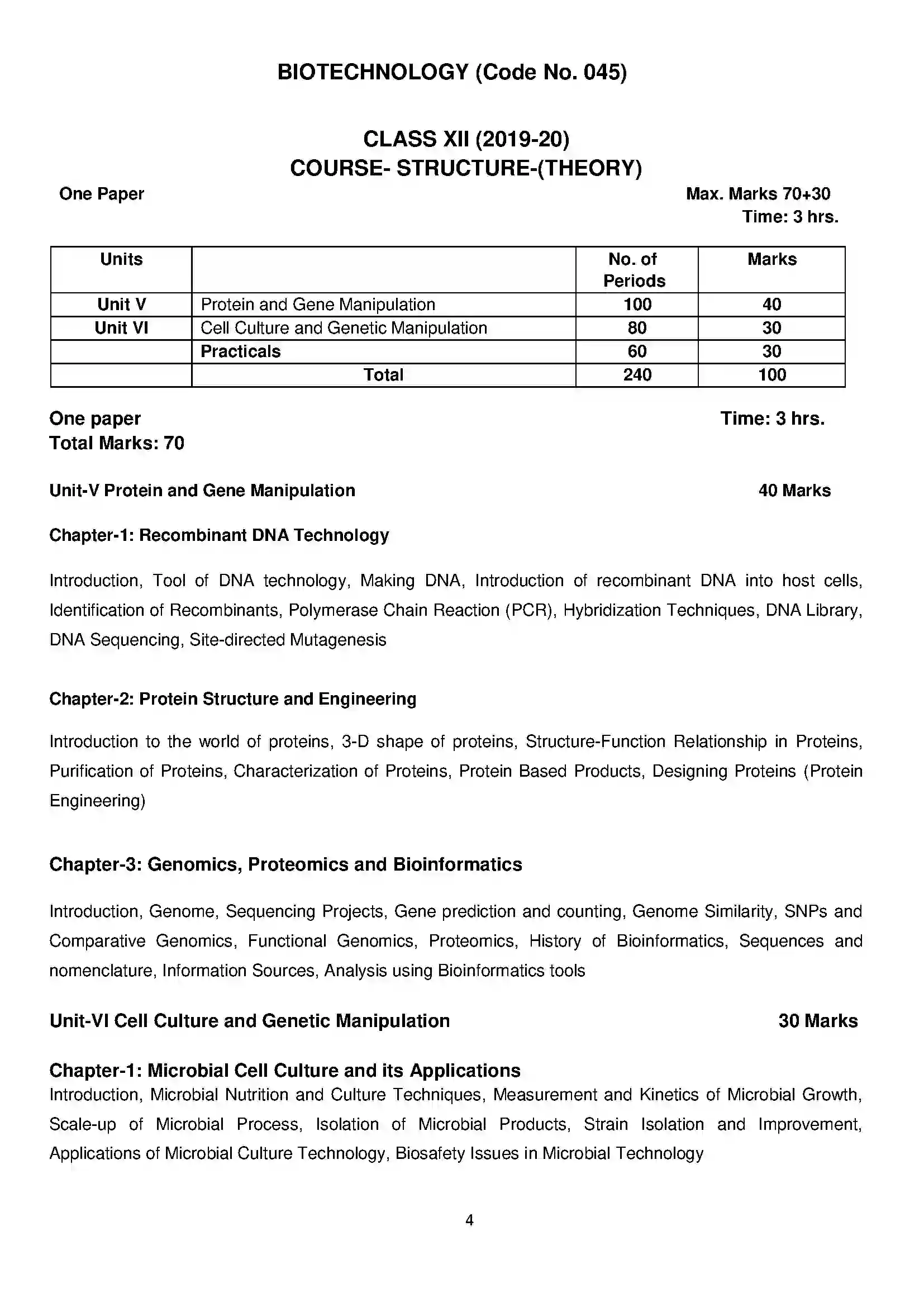 Bihar Board Class 12th 2020 Bio – Technology Syllabus 4