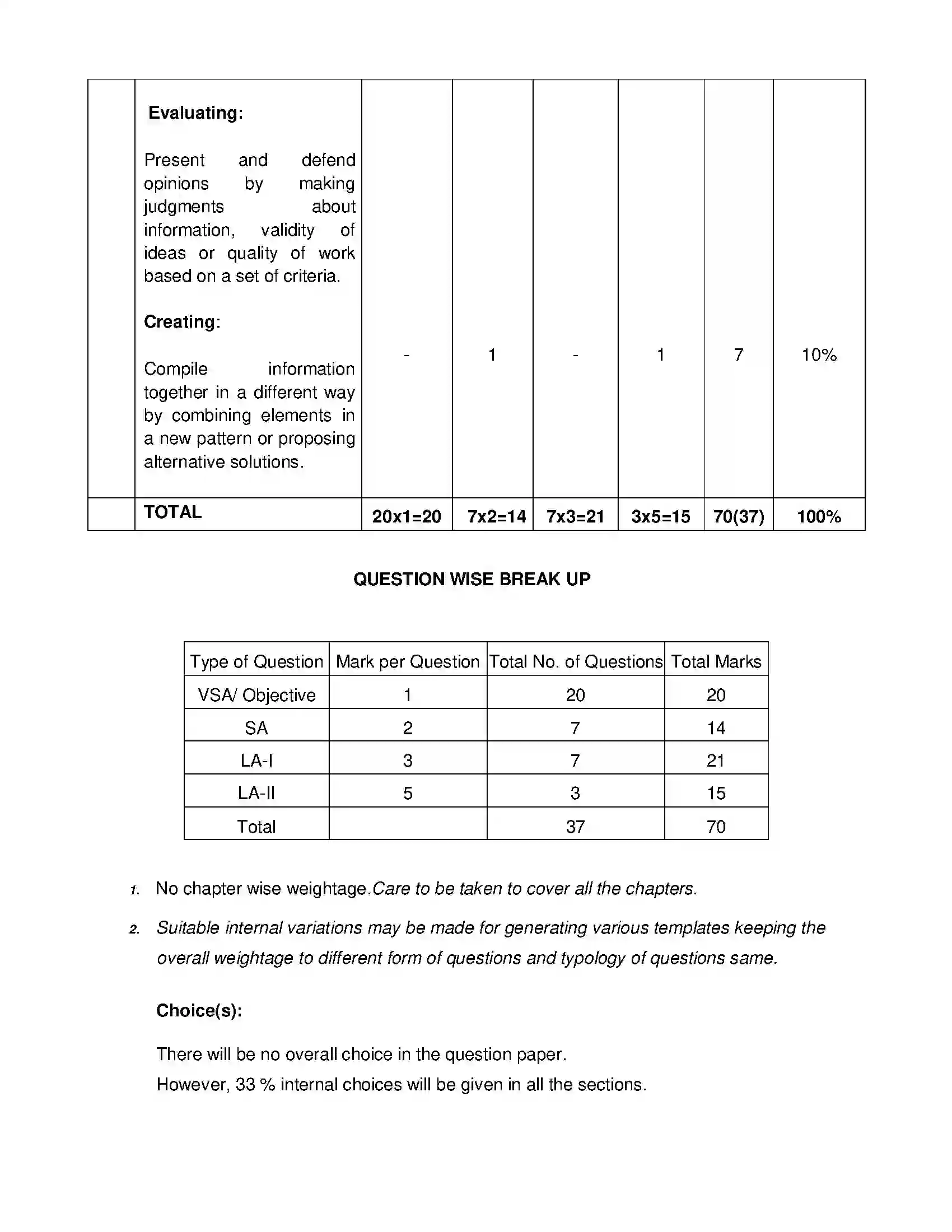 Bihar Board Class 12th 2020 Chemistry Syllabus 12