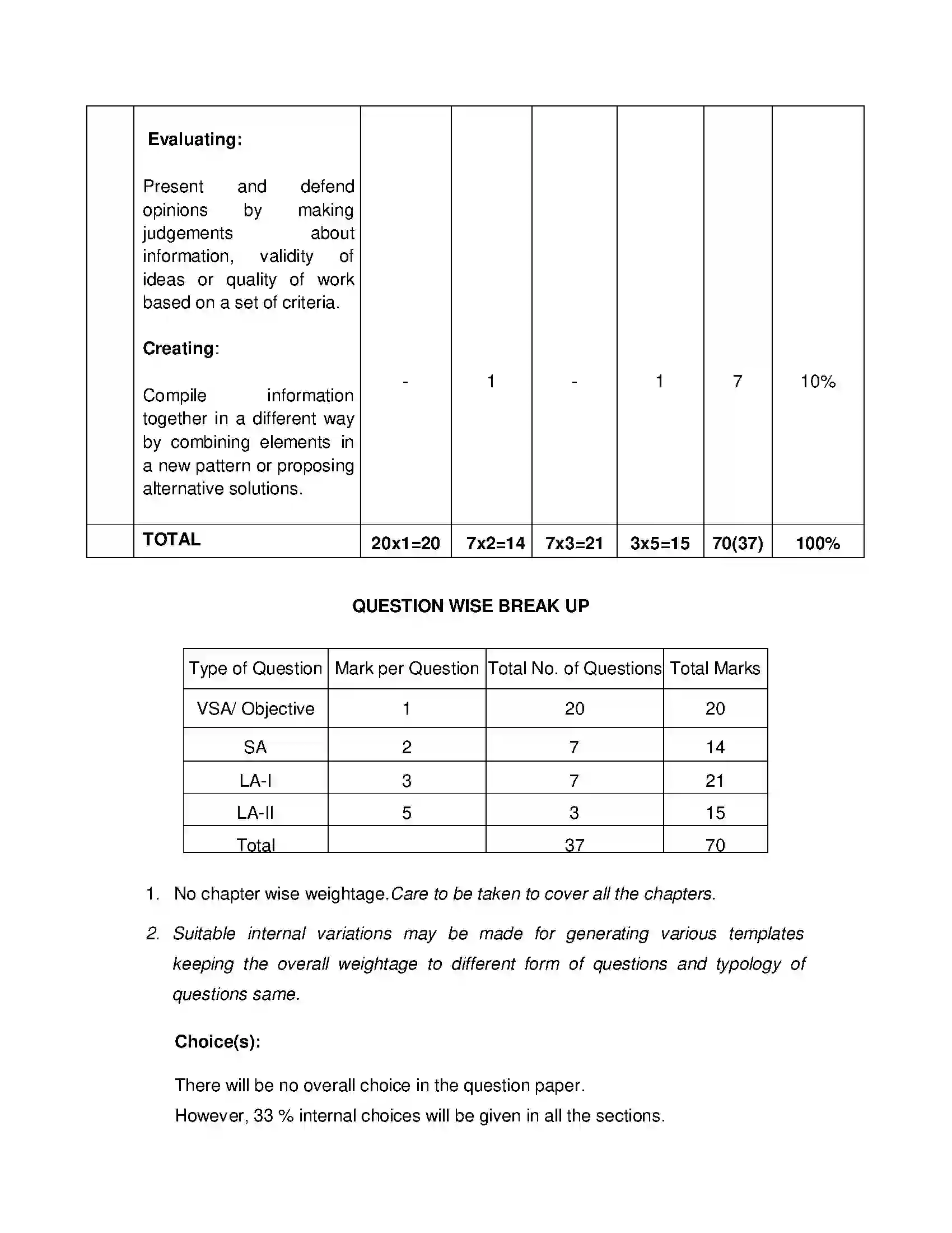 Bihar Board Class 12th 2020 Chemistry Syllabus 26