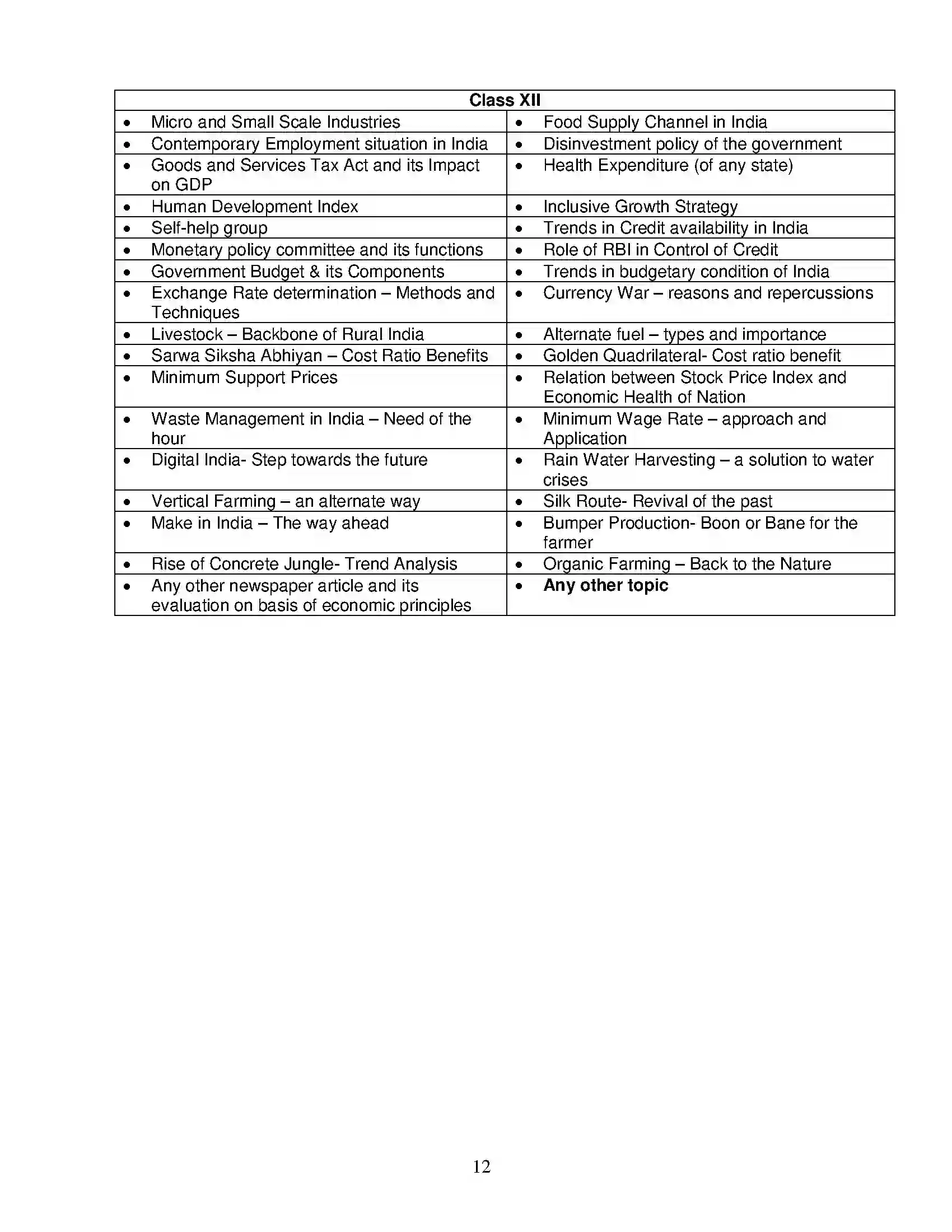 Bihar Board Class 12th 2020 Economics Syllabus 12