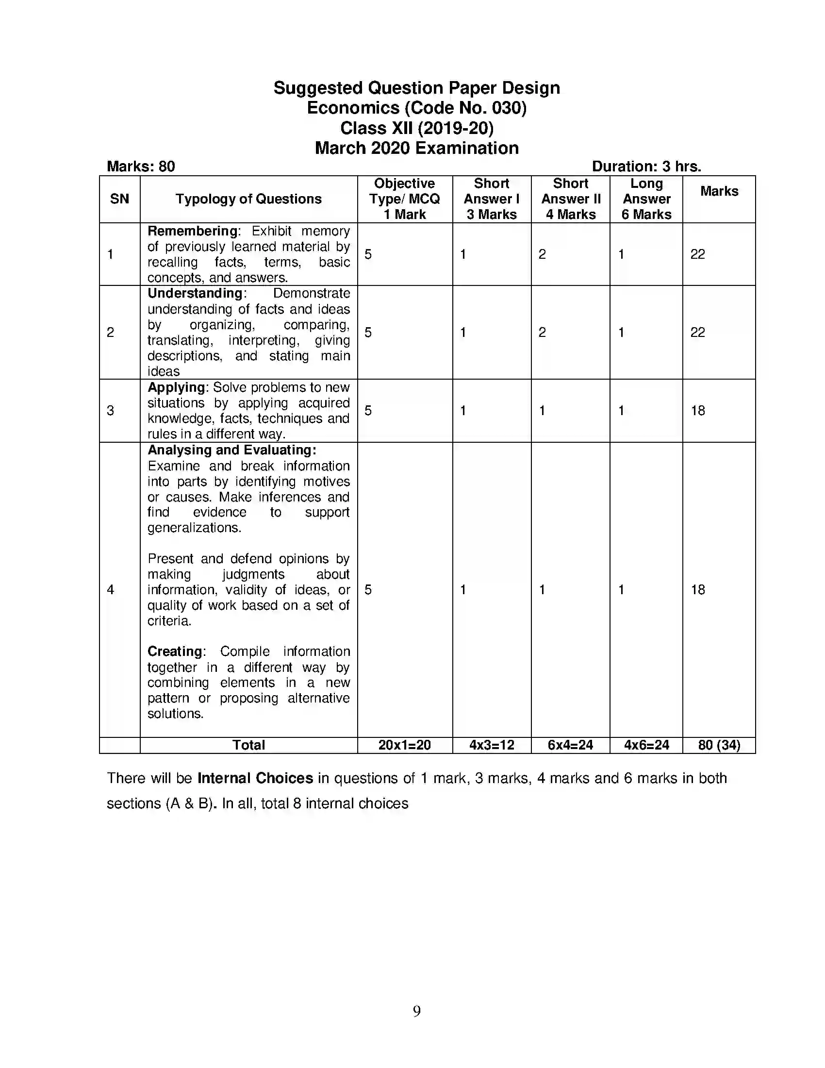 Bihar Board Class 12th 2020 Economics Syllabus 9