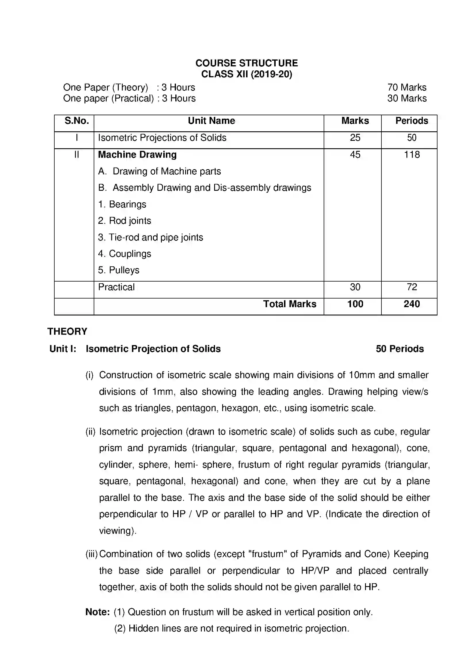 Bihar Board Class 12th 2020 Engineering Graphics Syllabus 6