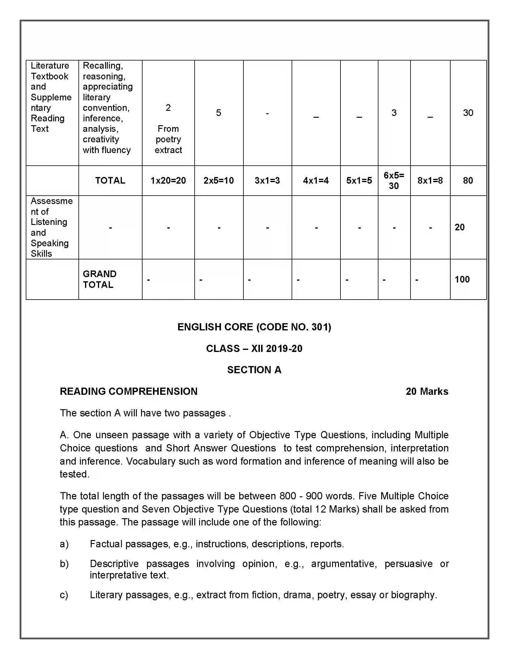 Bihar Board Class 12th 2020 English Core Syllabus 11