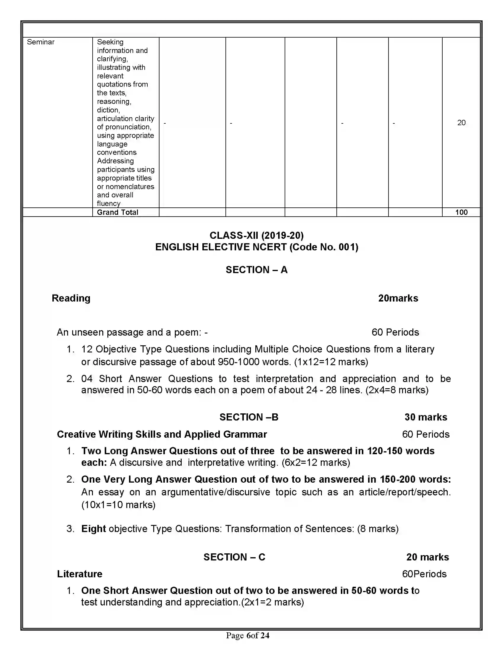 Bihar Board Class 12th 2020 English Elective Syllabus 6