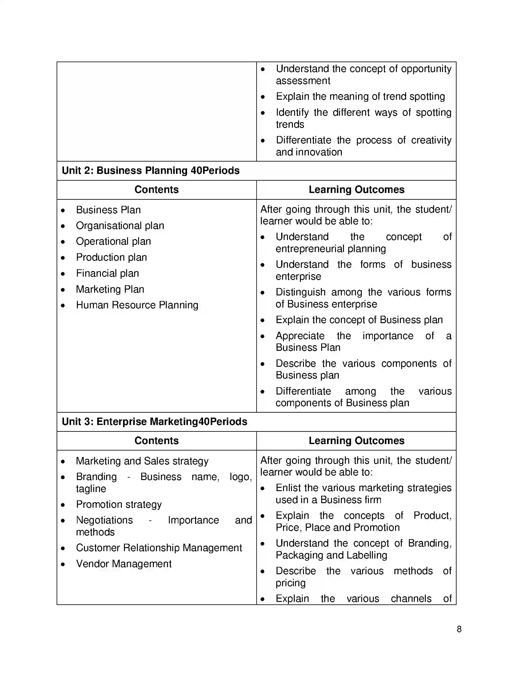 Bihar Board Class 12th 2020 Entrepreneurship Syllabus 8