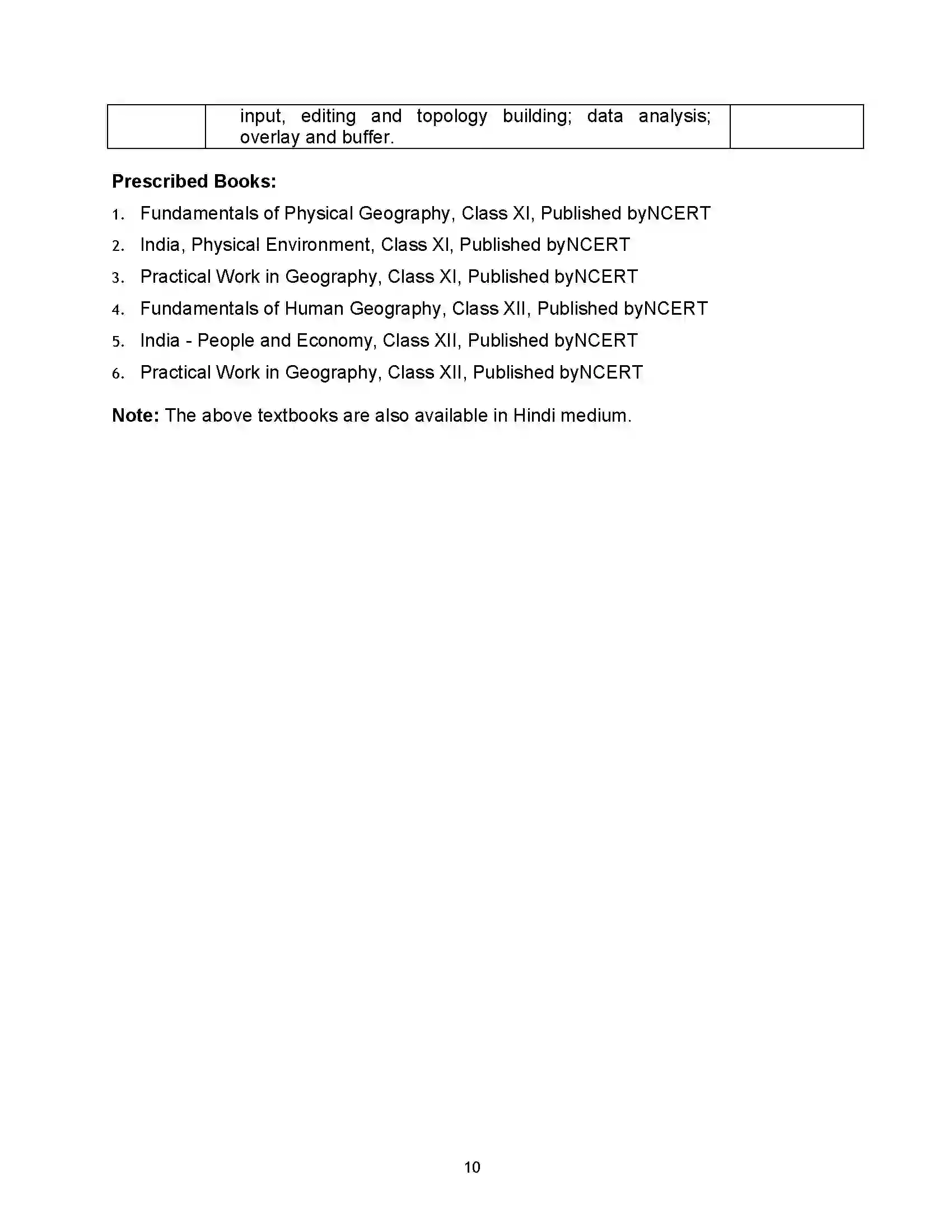 Bihar Board Class 12th 2020 Geography Syllabus 10