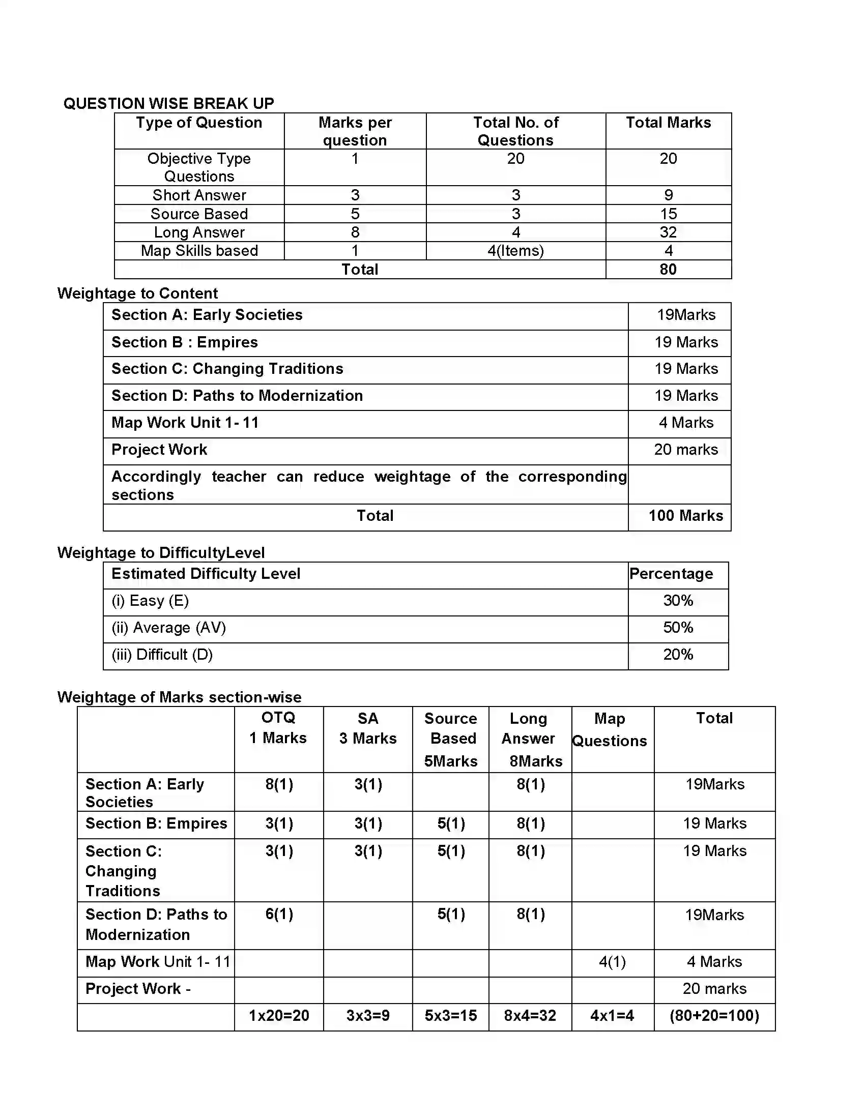 Bihar Board Class 12th 2020 History Syllabus 11