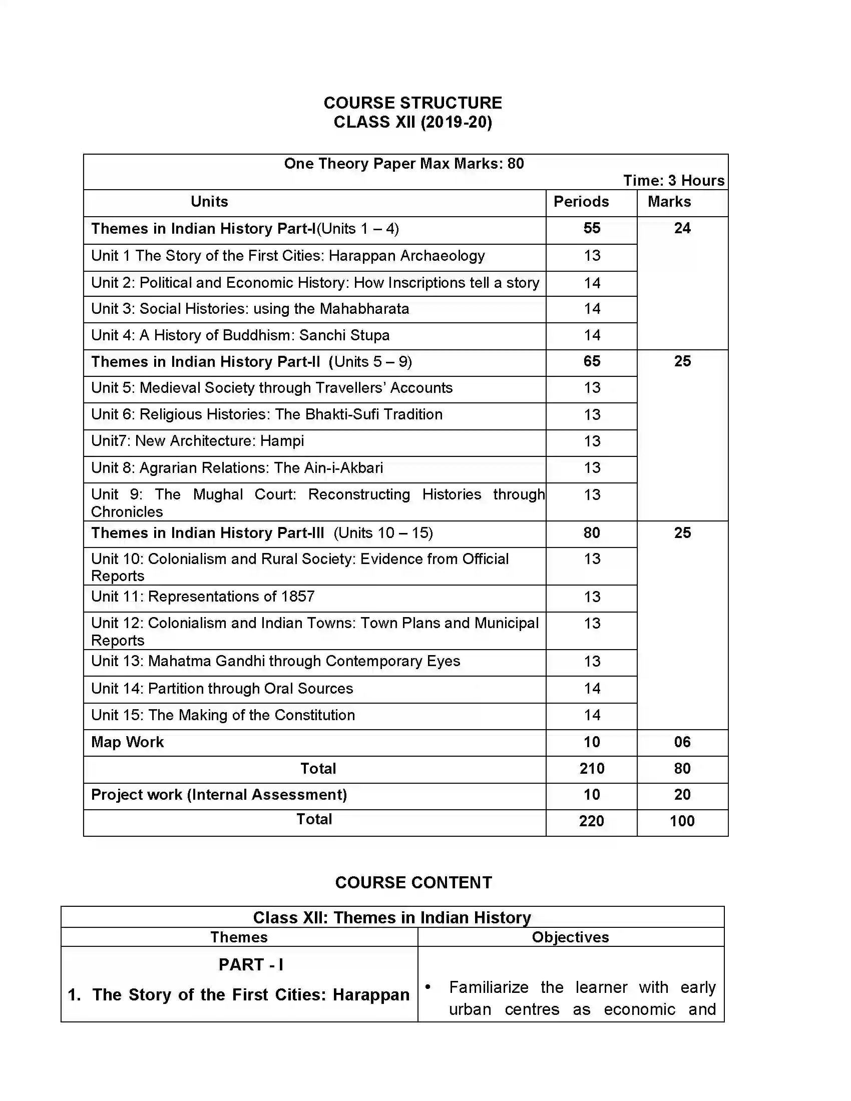 Bihar Board Class 12th 2020 History Syllabus 12
