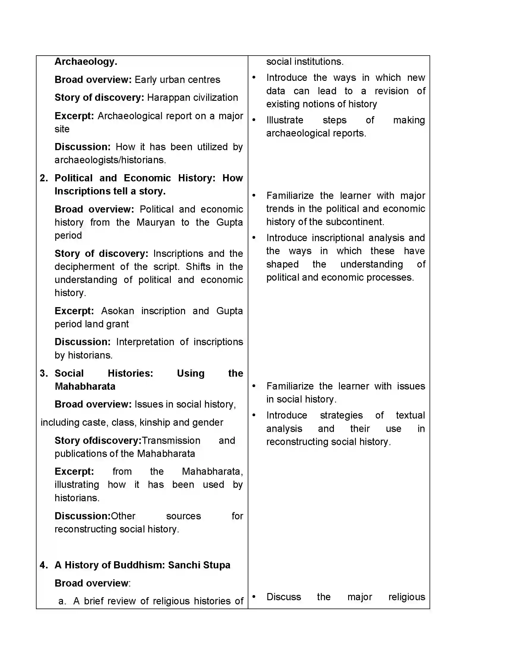 Bihar Board Class 12th 2020 History Syllabus 13