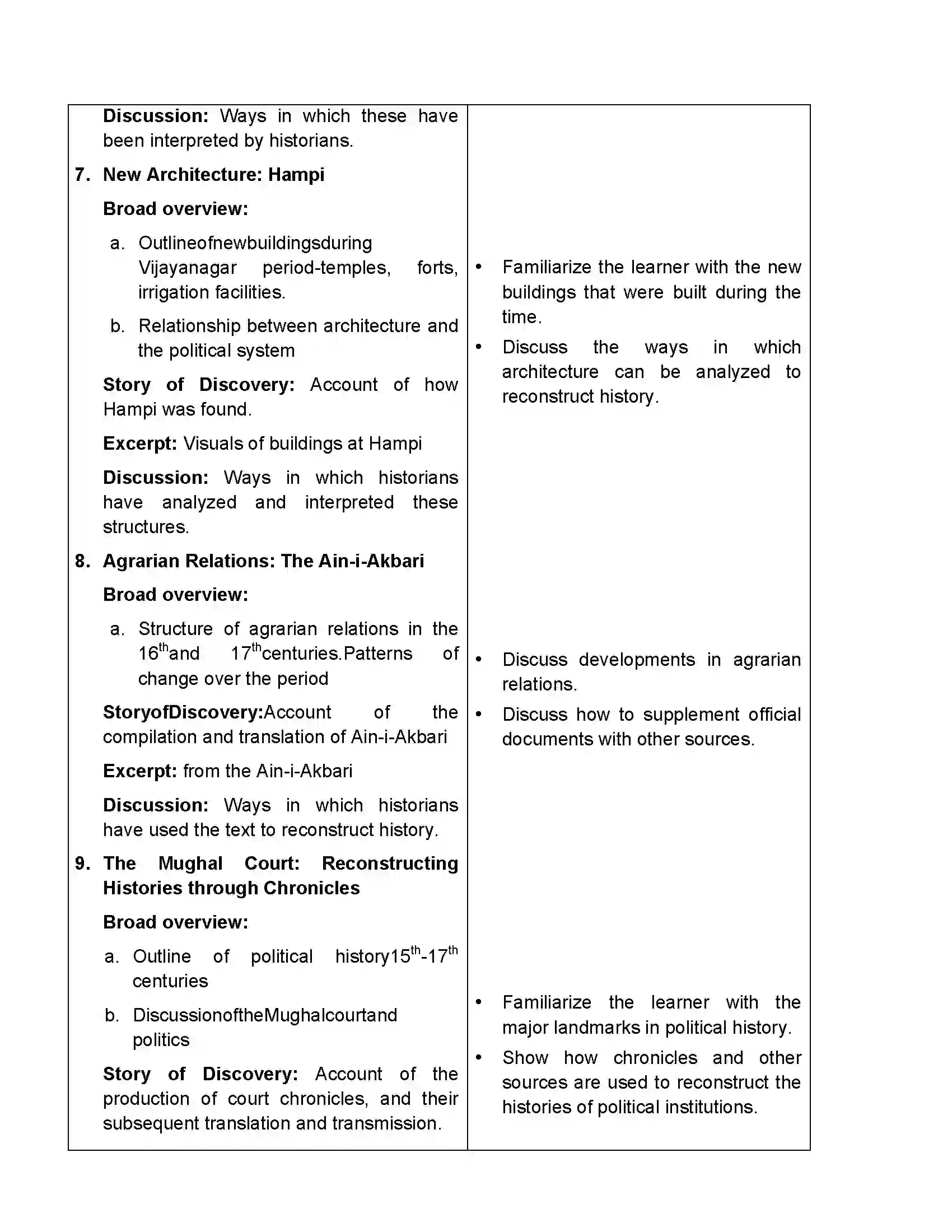 Bihar Board Class 12th 2020 History Syllabus 15
