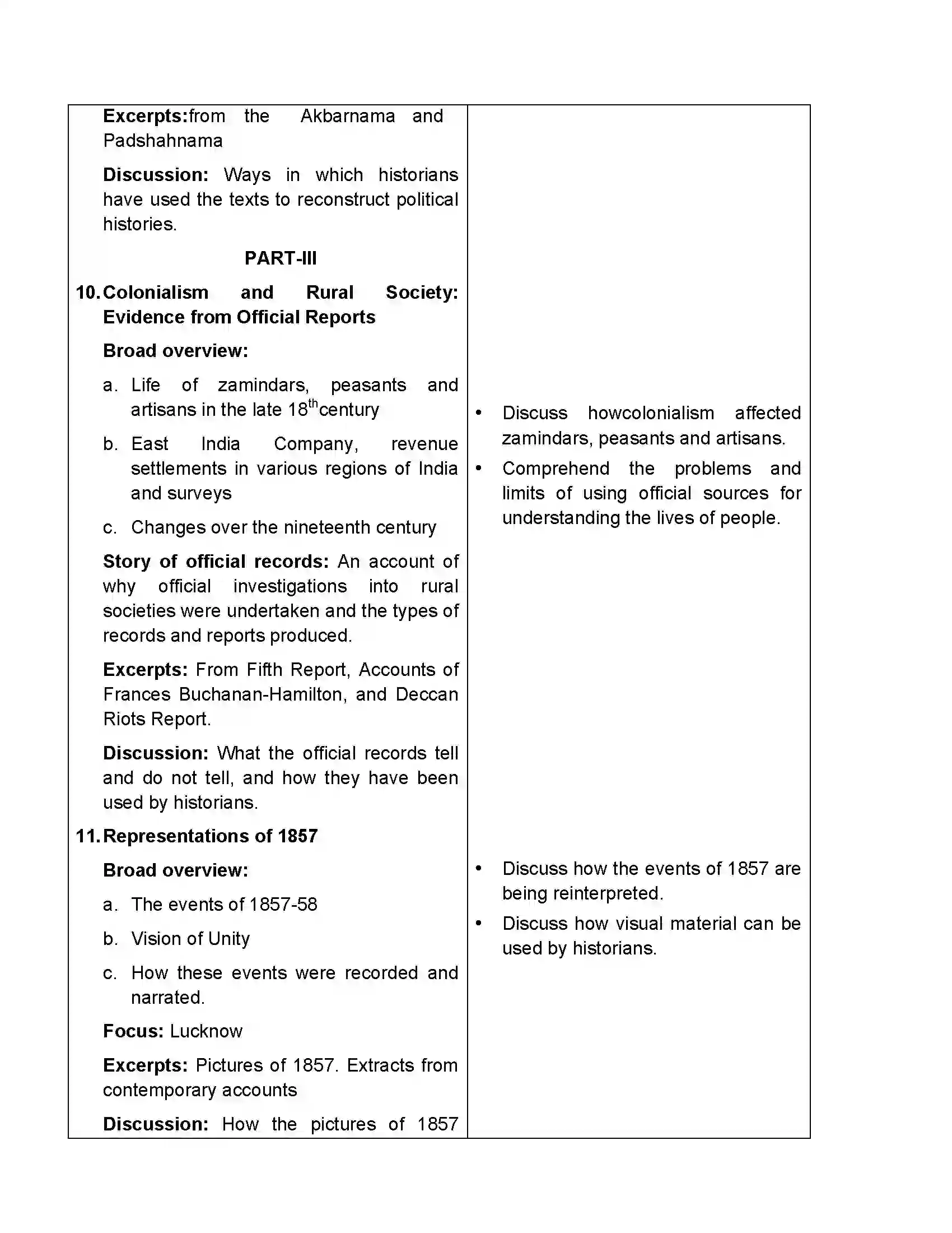 Bihar Board Class 12th 2020 History Syllabus 16