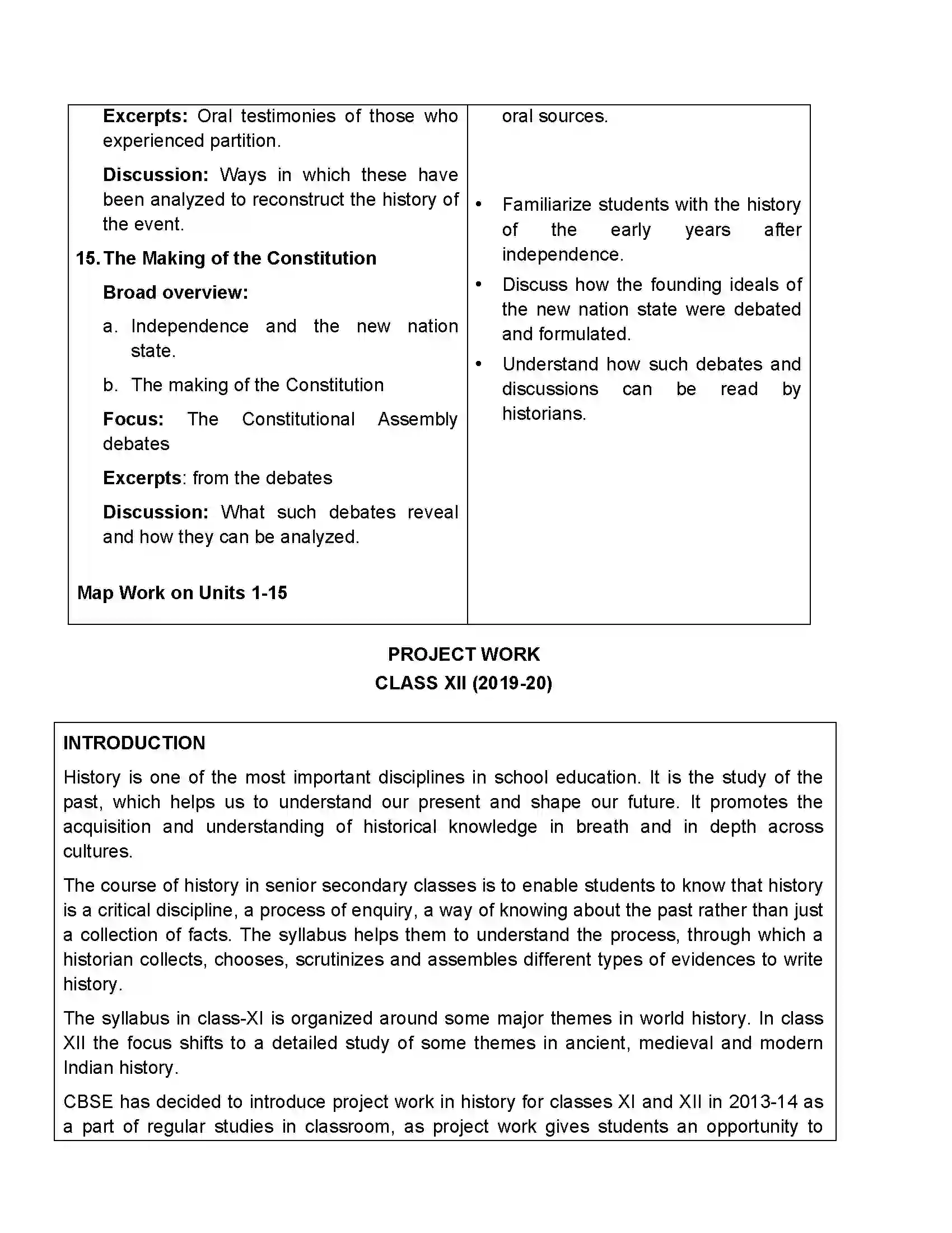 Bihar Board Class 12th 2020 History Syllabus 18