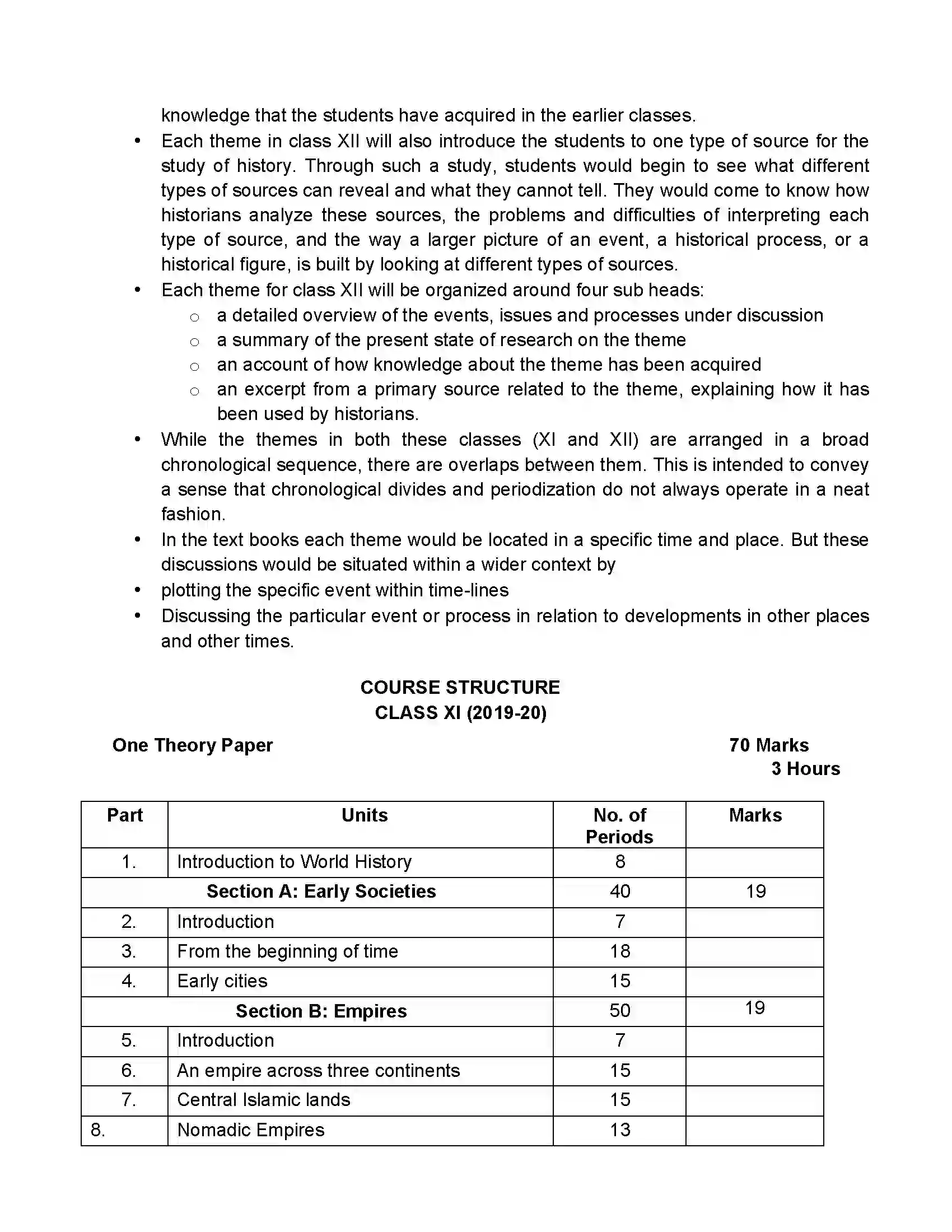 Bihar Board Class 12th 2020 History Syllabus 2