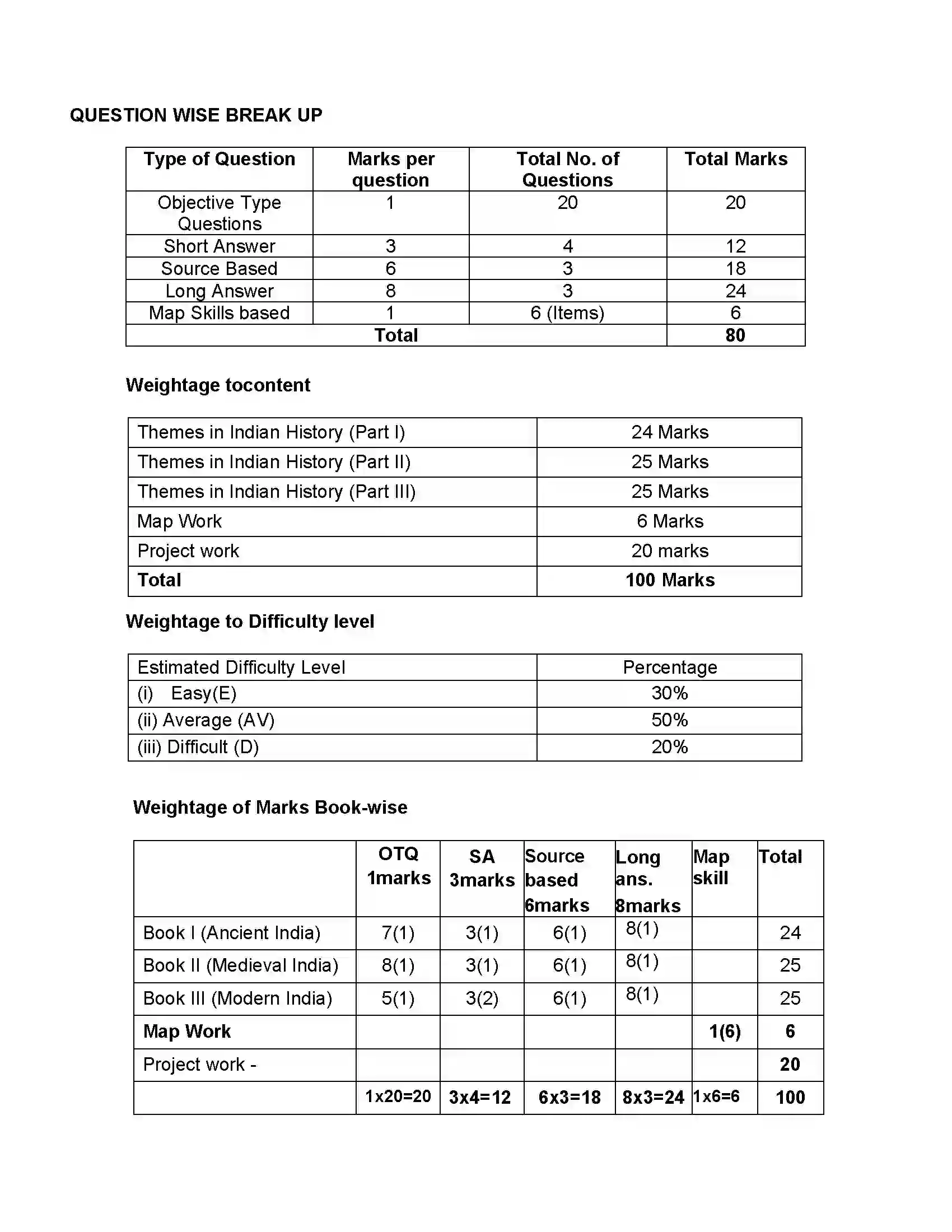Bihar Board Class 12th 2020 History Syllabus 23