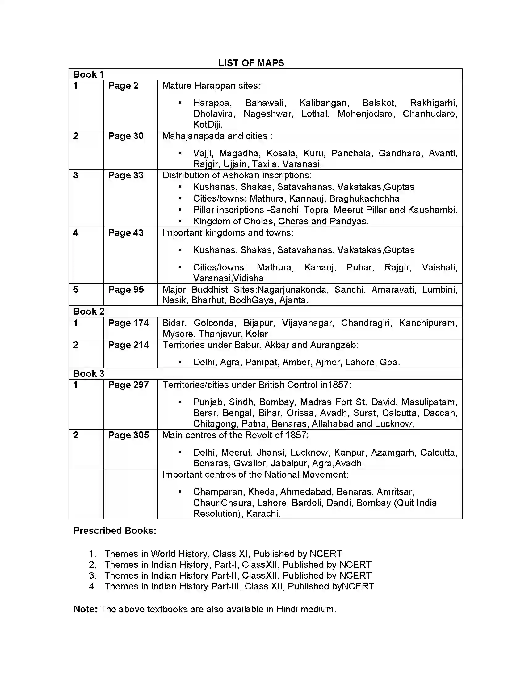 Bihar Board Class 12th 2020 History Syllabus 24