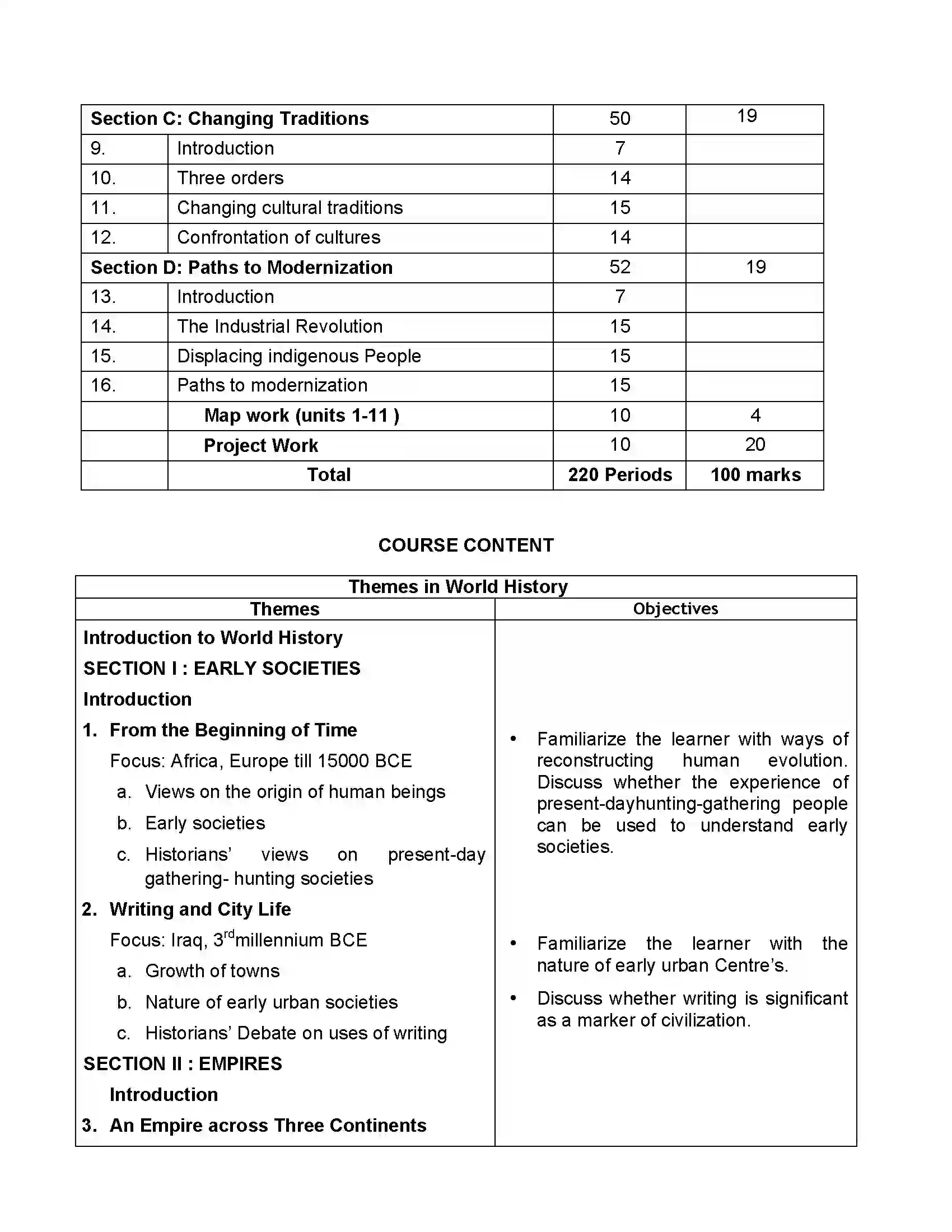 Bihar Board Class 12th 2020 History Syllabus 3
