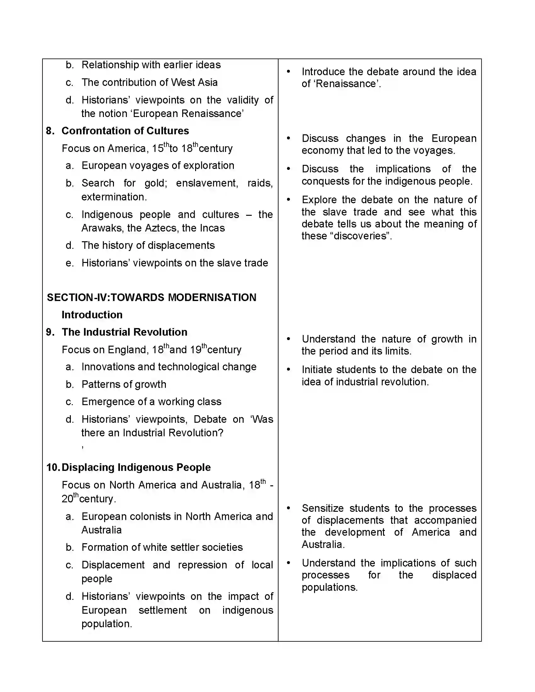 Bihar Board Class 12th 2020 History Syllabus 5