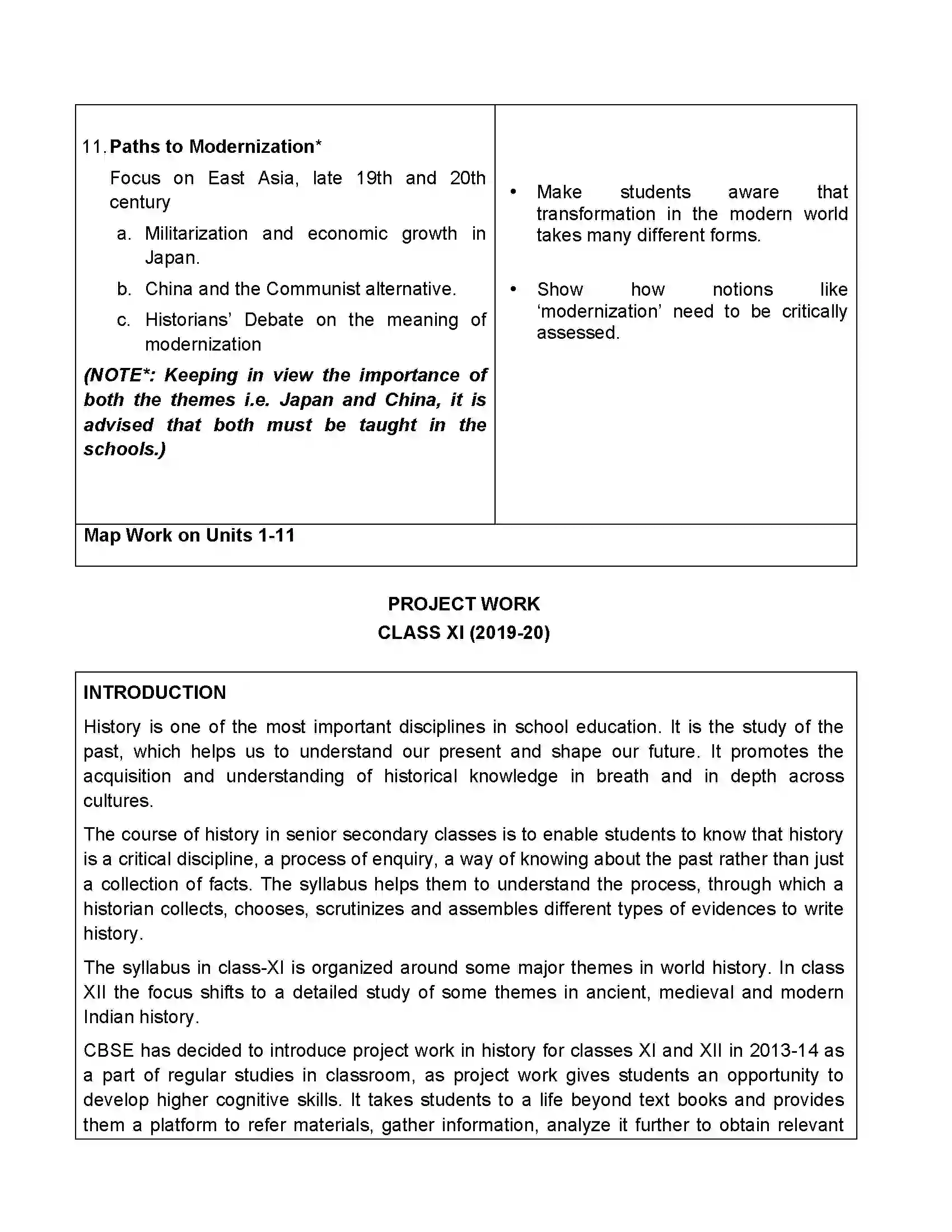 Bihar Board Class 12th 2020 History Syllabus 6