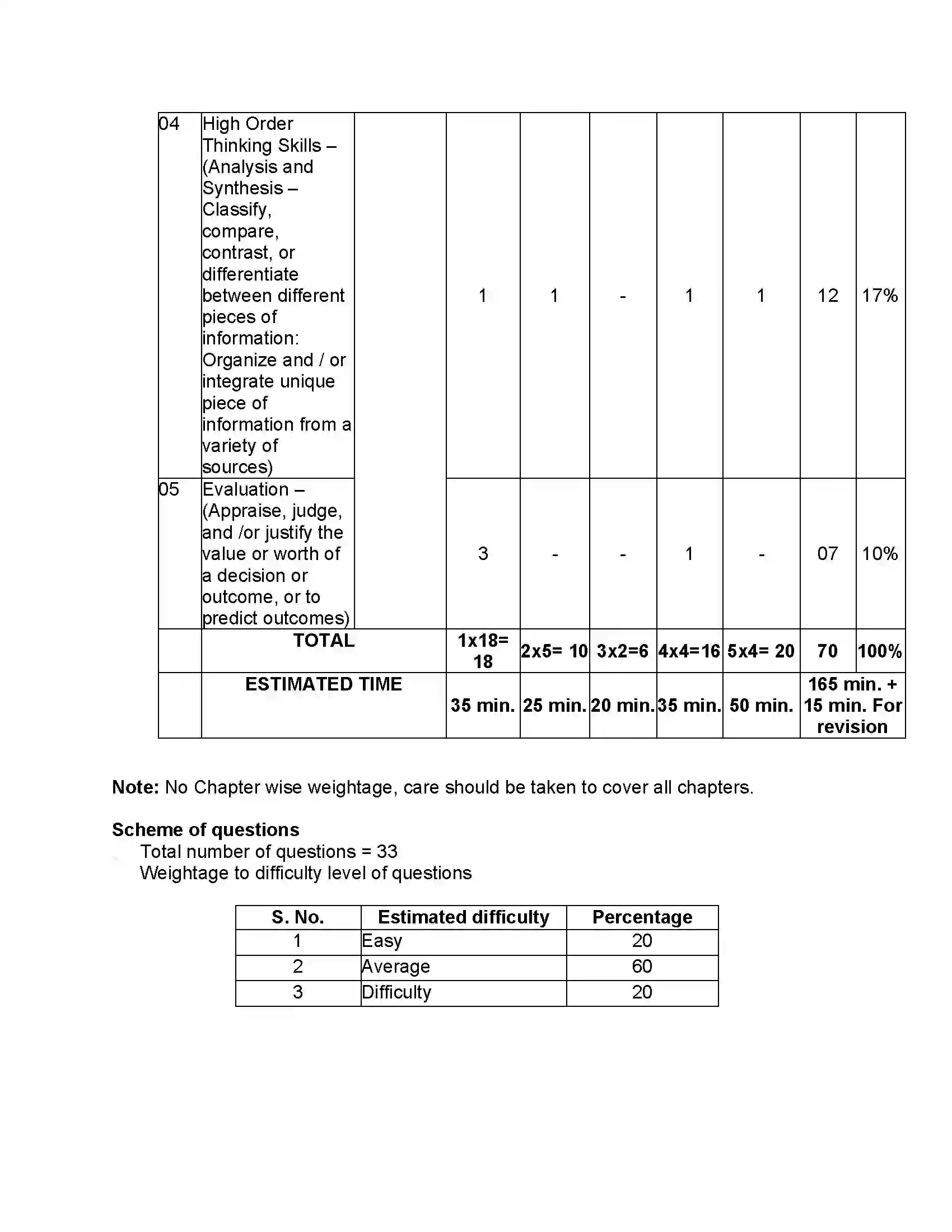 Bihar Board Class 12th 2020 Home Science Syllabus 15