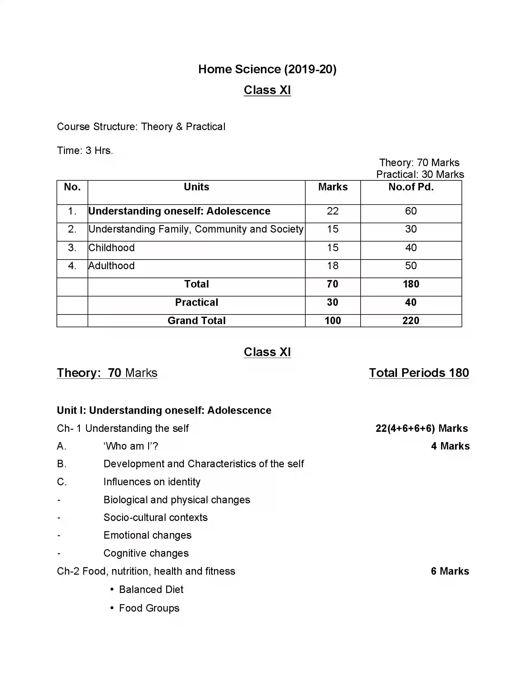 Bihar Board Class 12th 2020 Home Science Syllabus 2